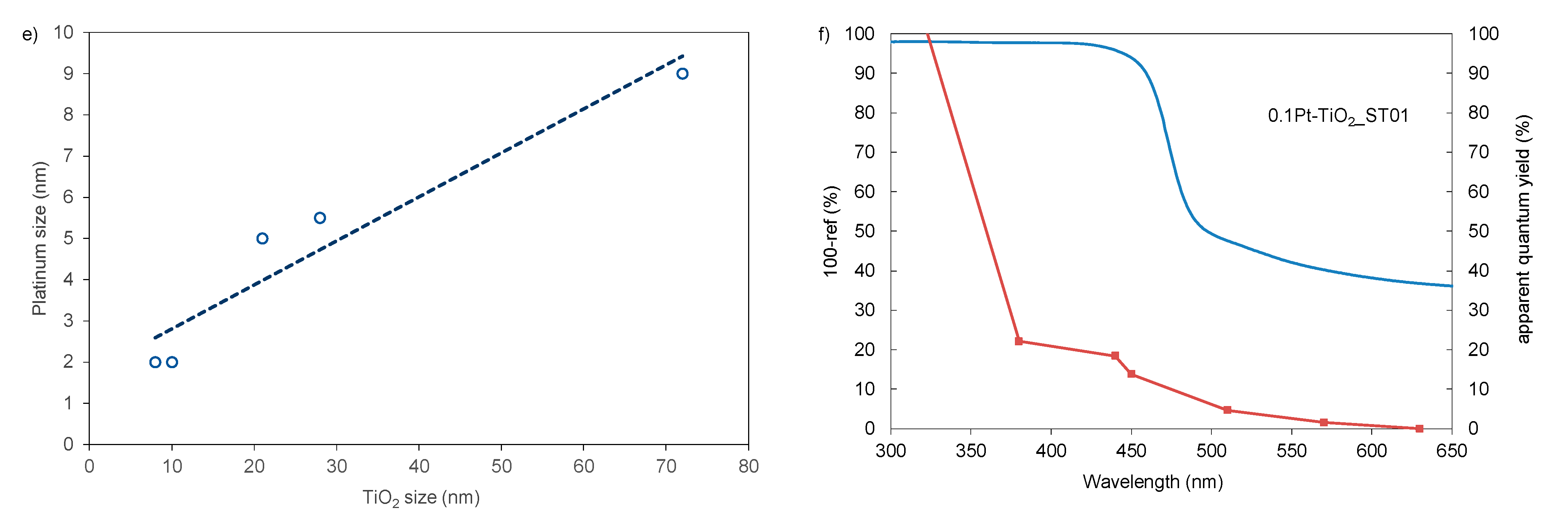 Catalysts 09 00940 g009b