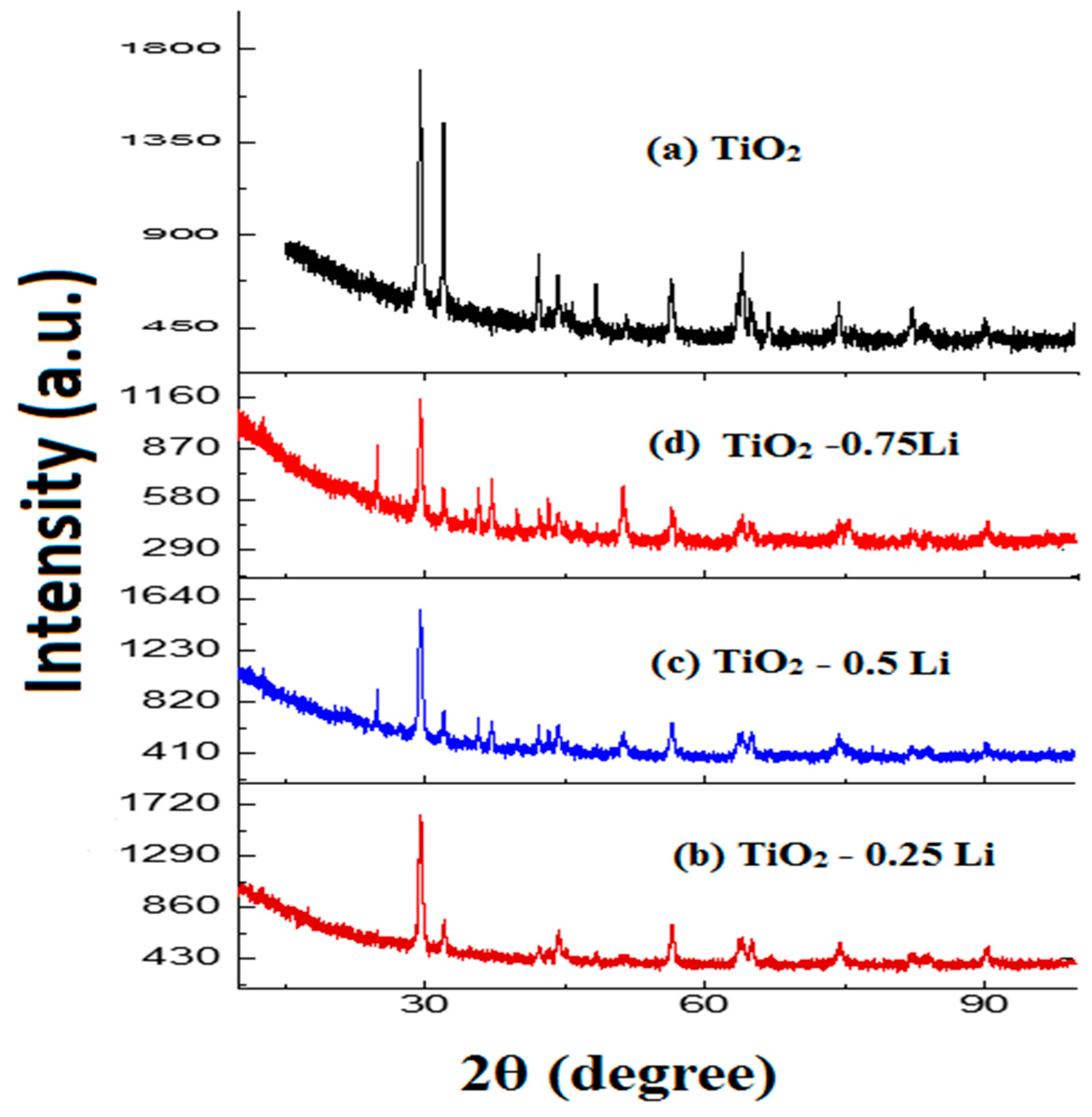 Catalysts 09 00943 g001 Catalysts 09 00943 g001