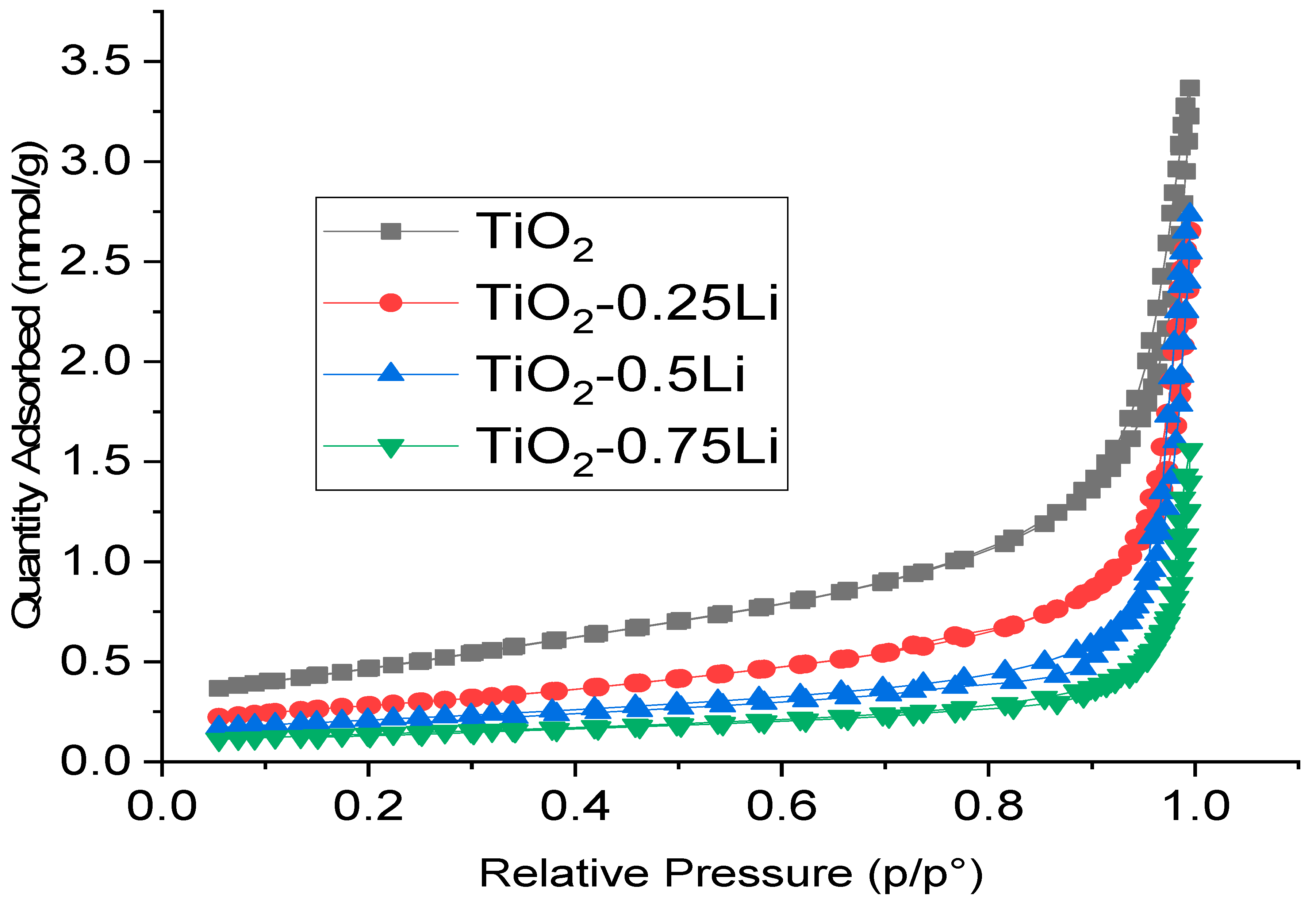 Catalysts 09 00943 g004 Catalysts 09 00943 g004