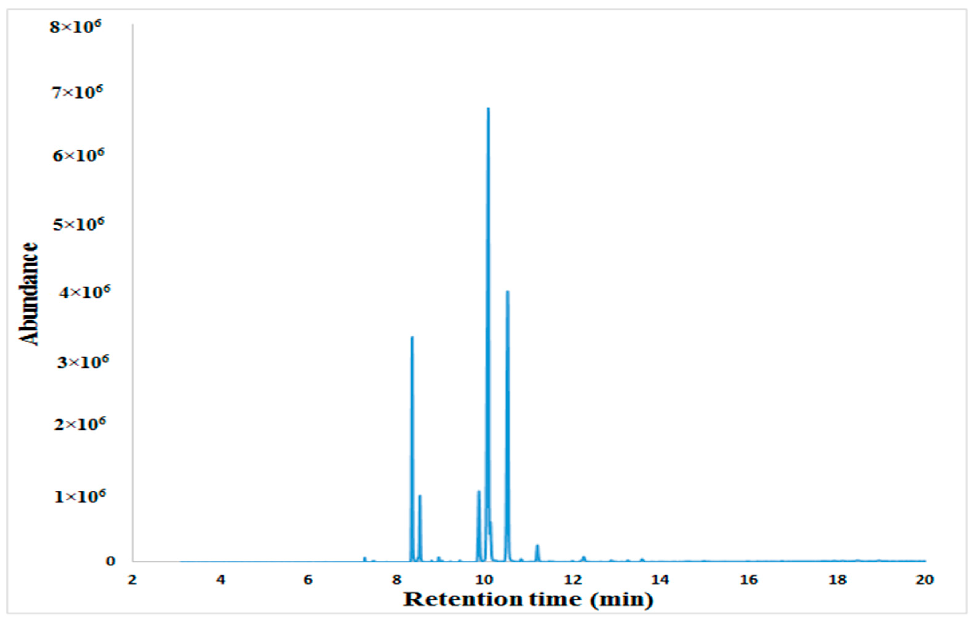 Catalysts 09 00943 g005 Catalysts 09 00943 g005