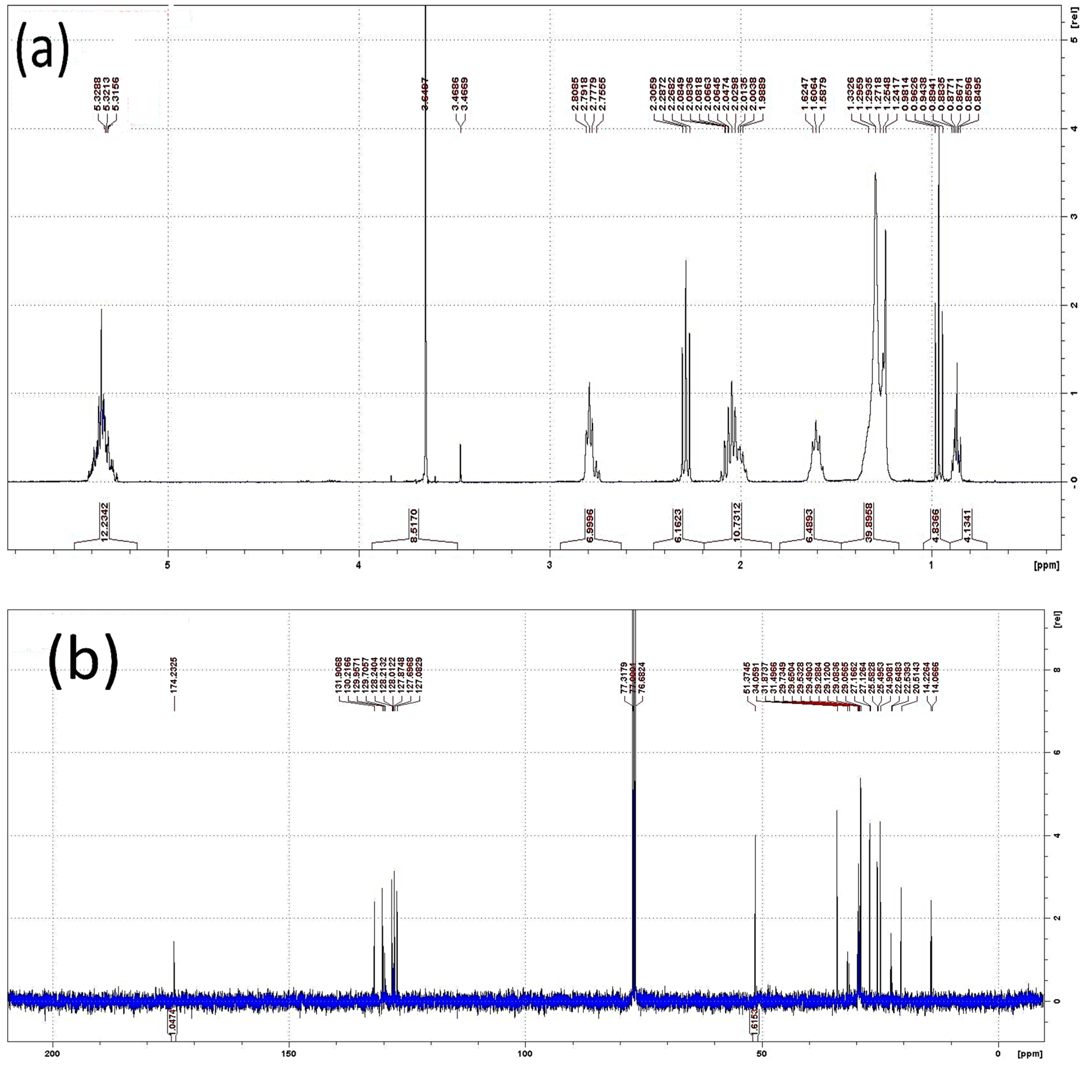 Catalysts 09 00943 g006 Catalysts 09 00943 g006