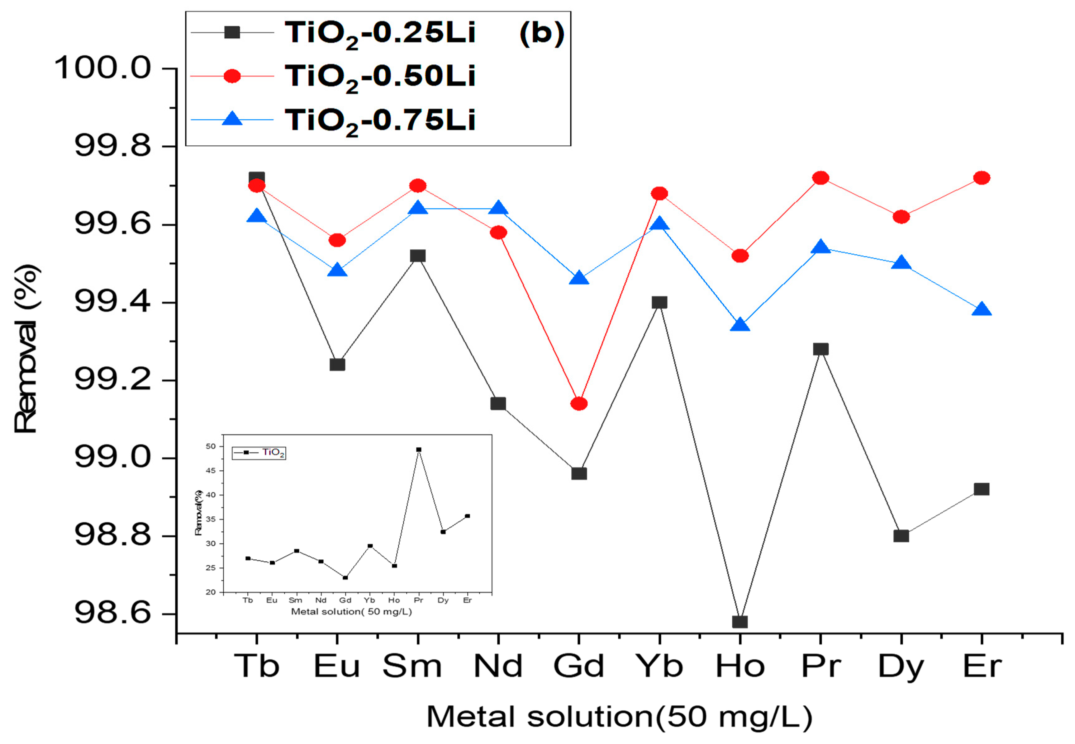 Catalysts 09 00943 g007 Catalysts 09 00943 g007