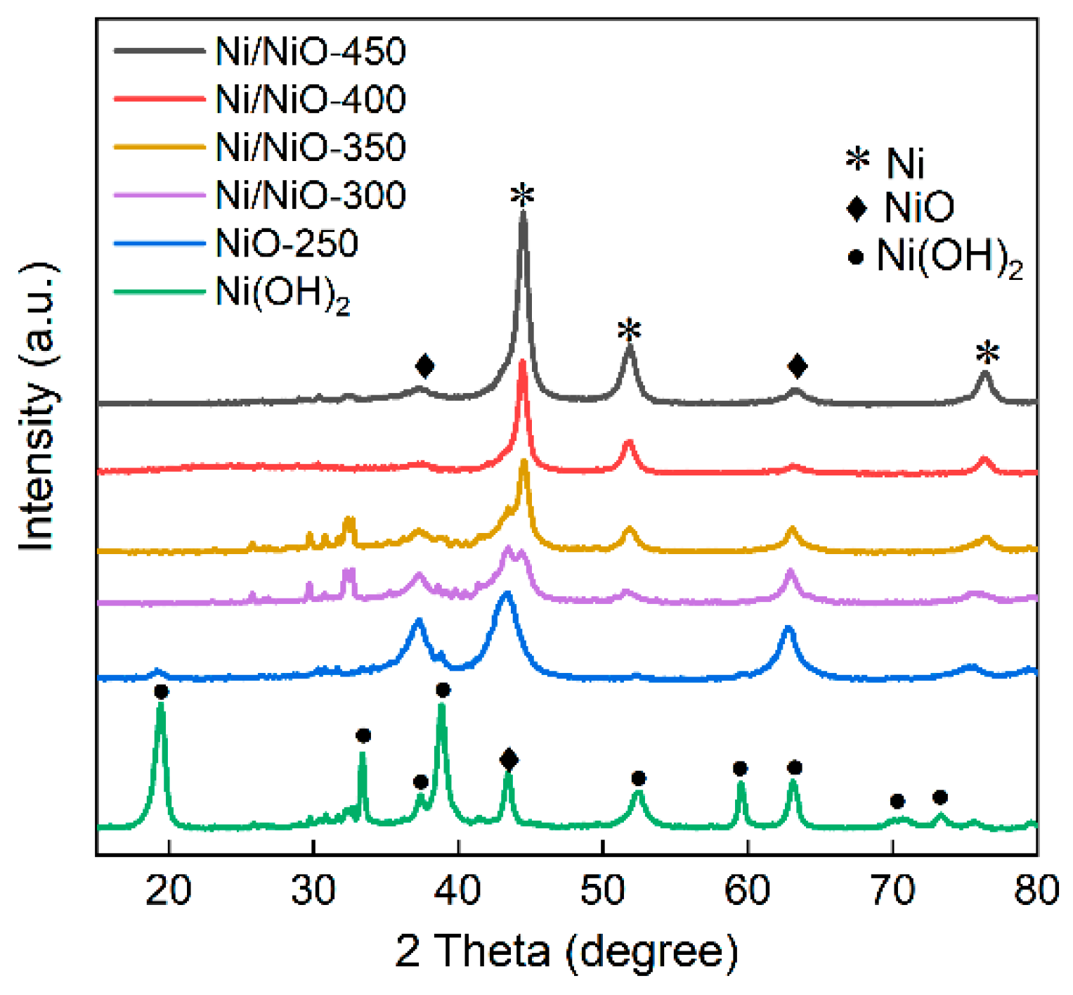 Catalysts 09 00944 g001
