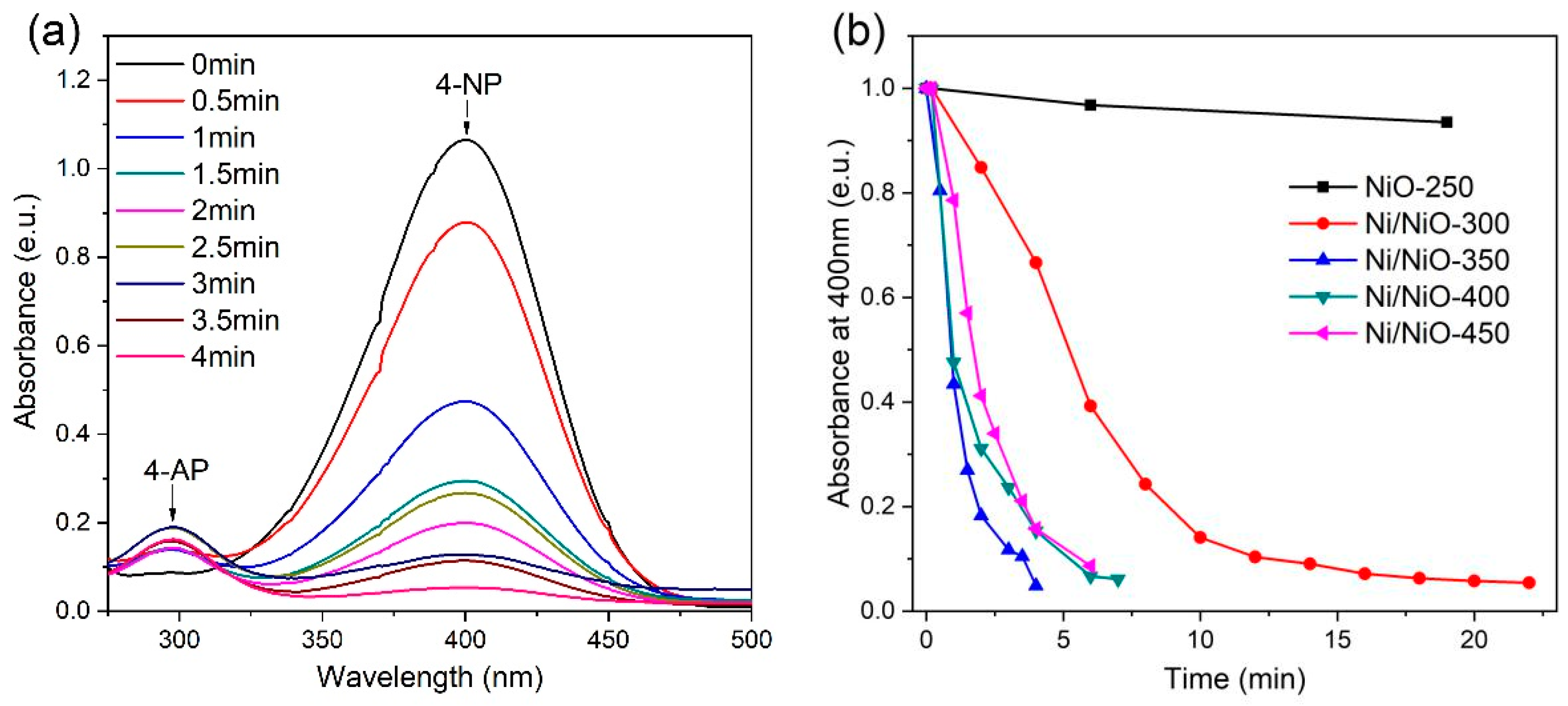 Catalysts 09 00944 g005