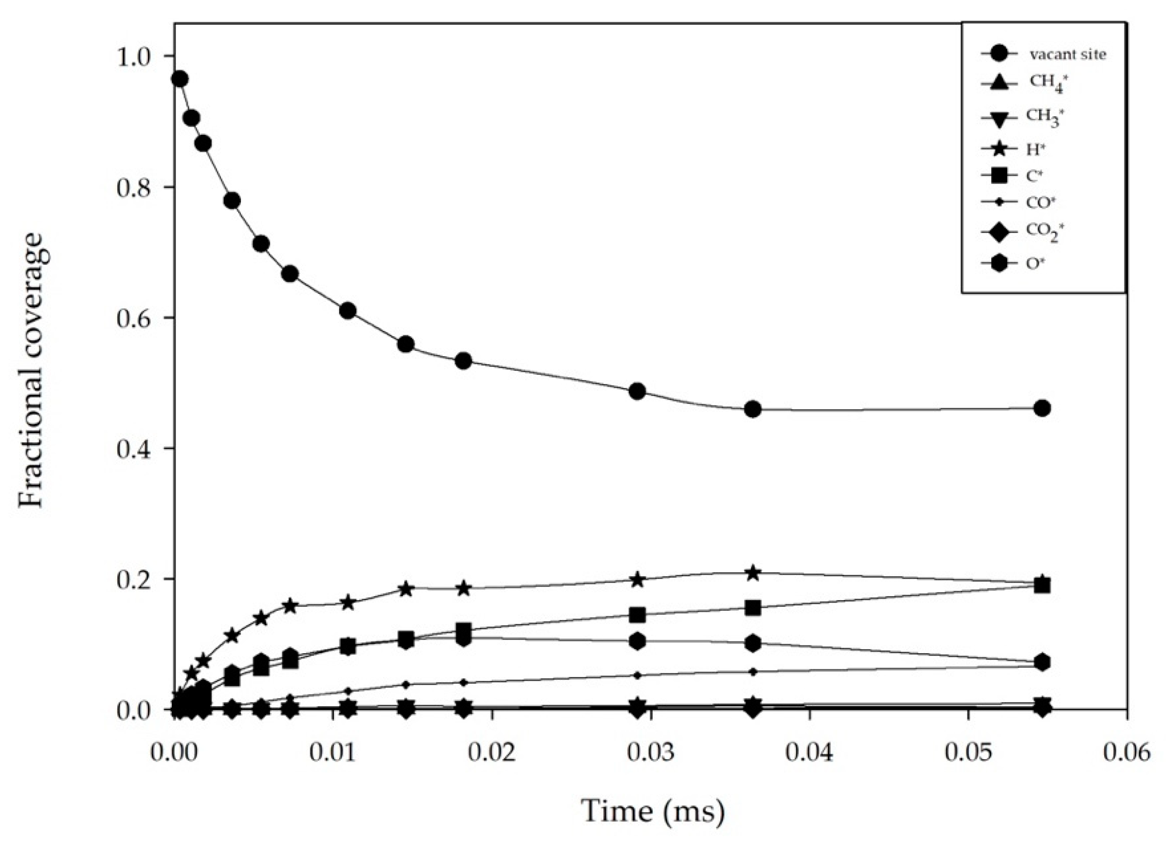 Catalysts 09 00946 g001 Catalysts 09 00946 g001