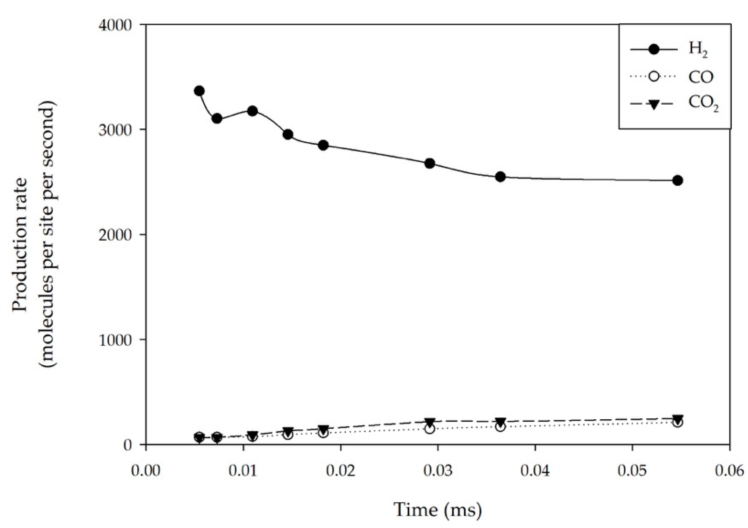 Catalysts 09 00946 g002 Catalysts 09 00946 g002