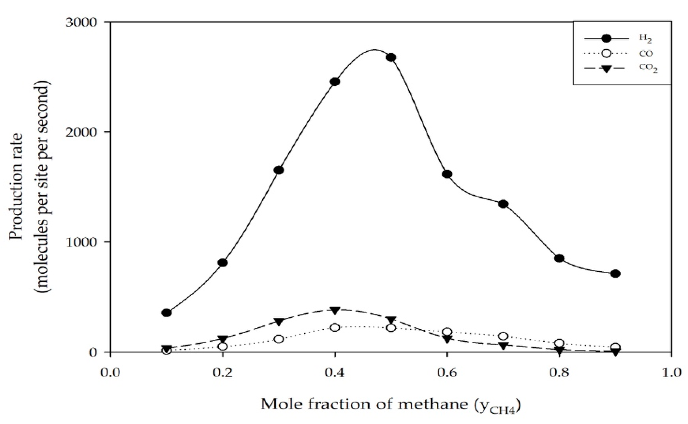 Catalysts 09 00946 g004 Catalysts 09 00946 g004