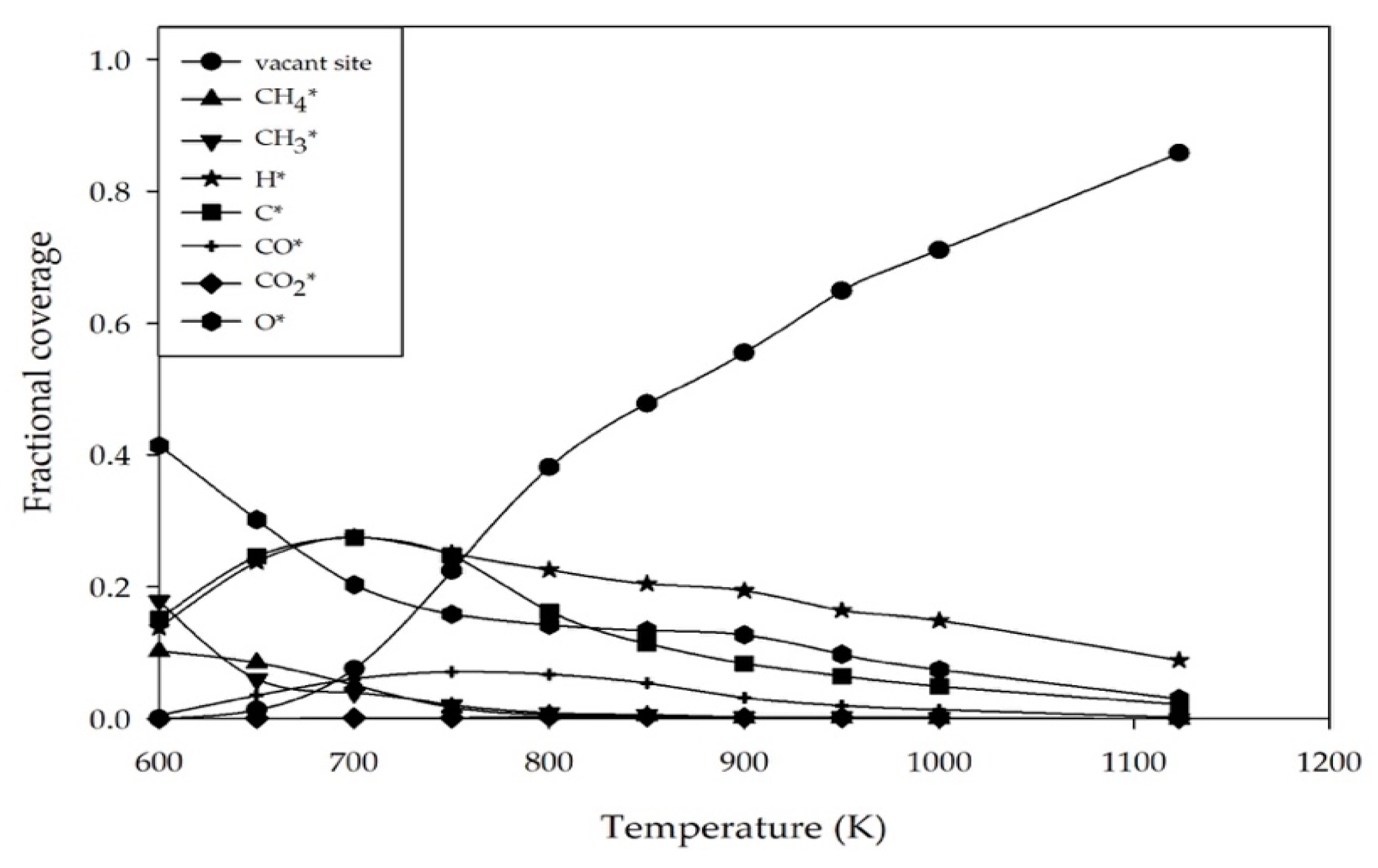 Catalysts 09 00946 g006 Catalysts 09 00946 g006