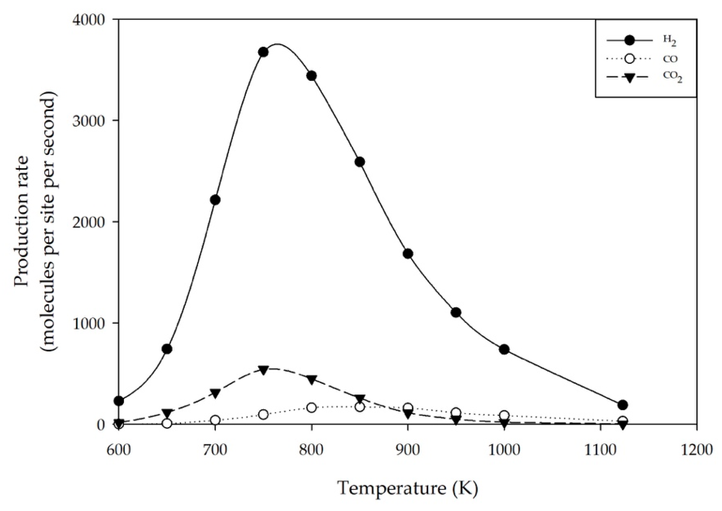 Catalysts 09 00946 g007 Catalysts 09 00946 g007
