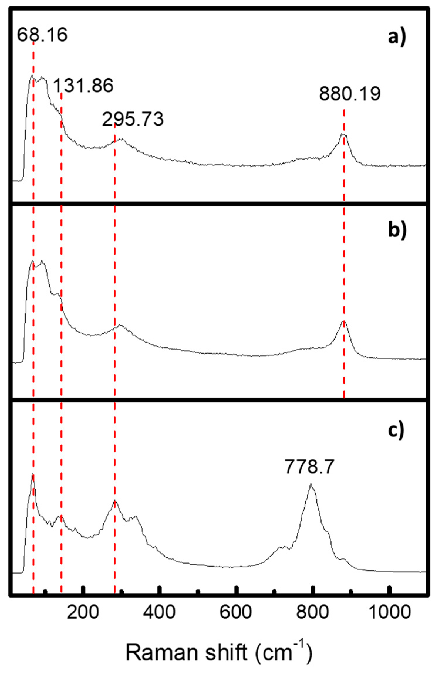 Catalysts 09 00947 g008