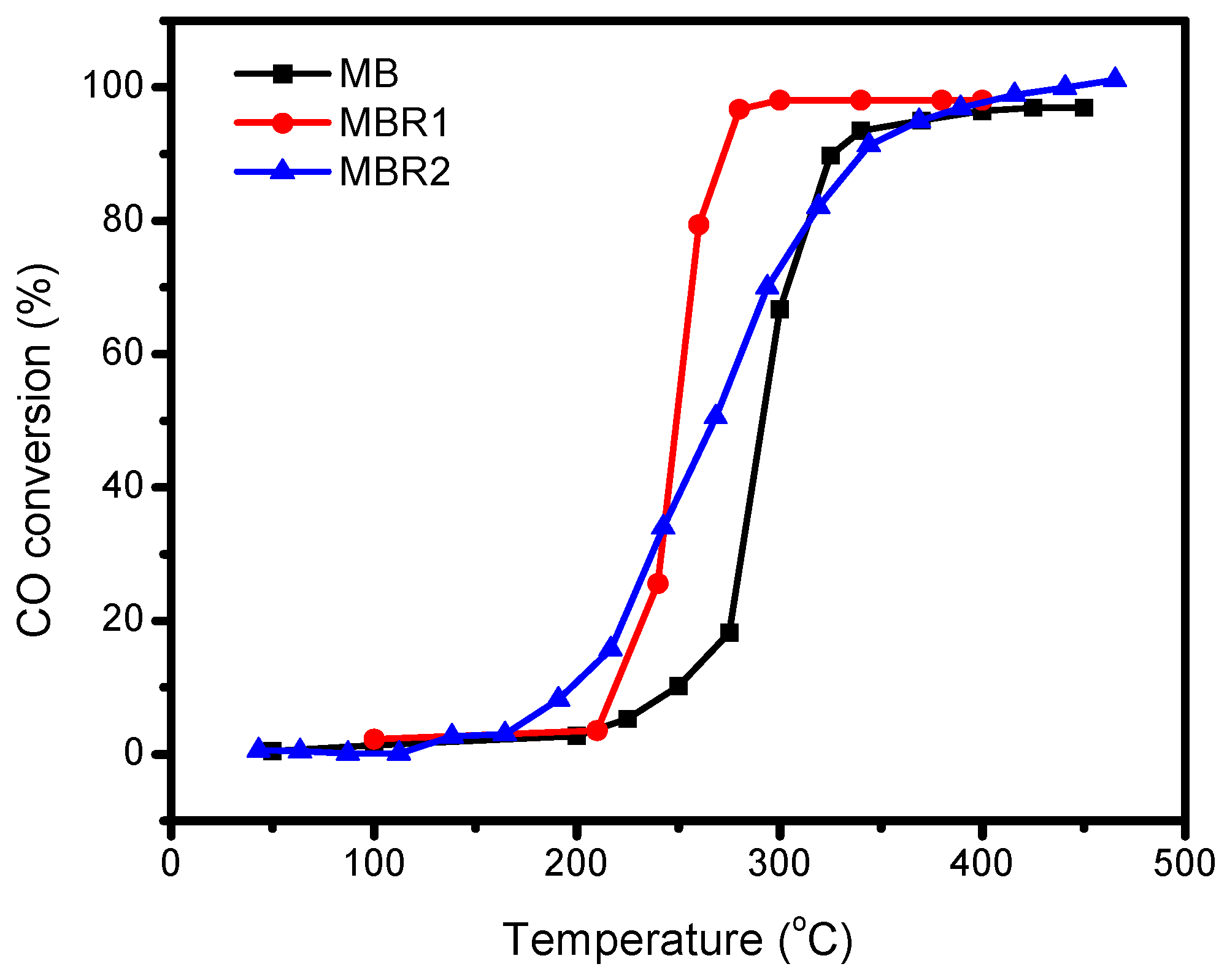 Catalysts 09 00947 g009