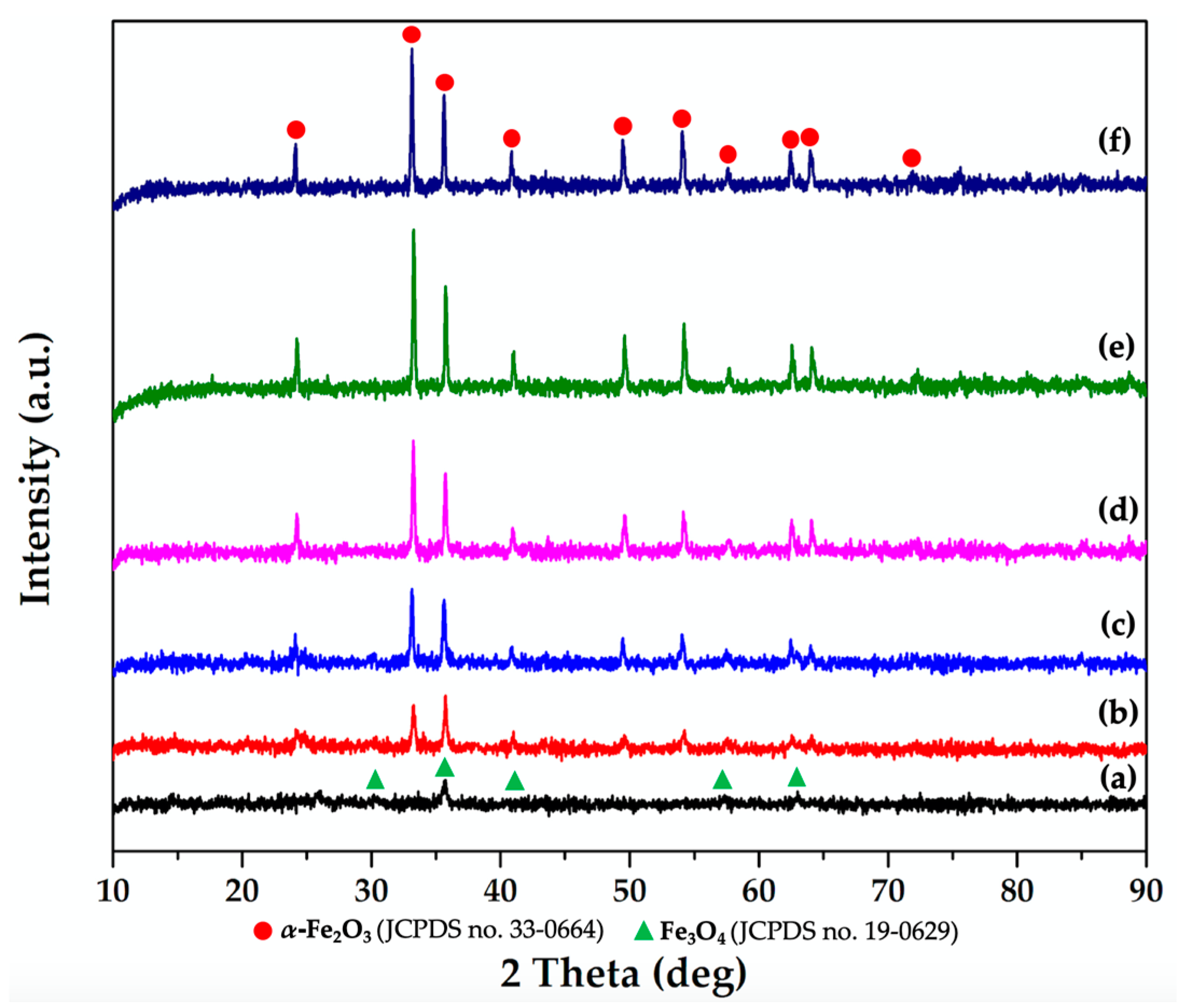 Catalysts 09 00948 g001 Catalysts 09 00948 g001