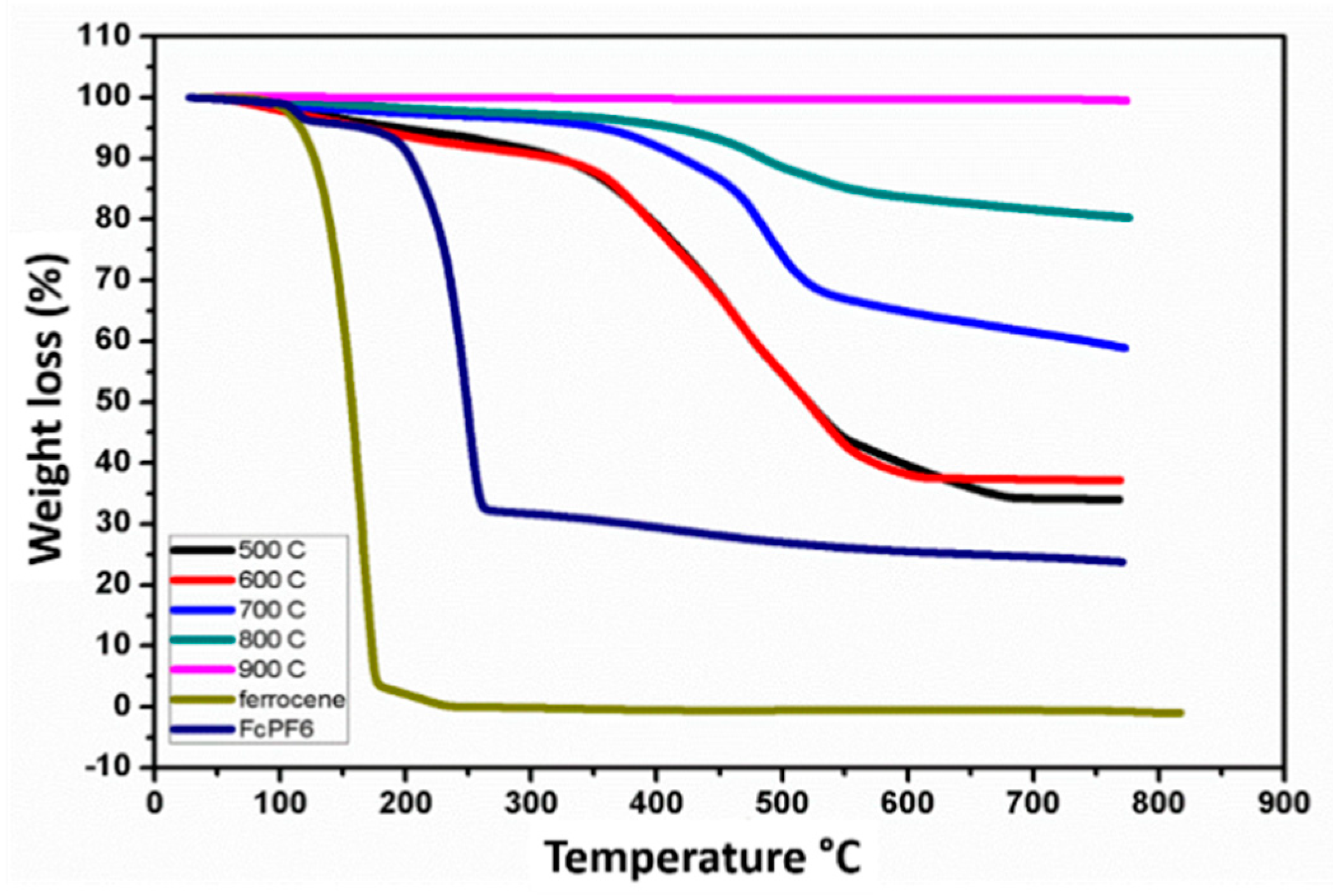 Catalysts 09 00948 g003 Catalysts 09 00948 g003