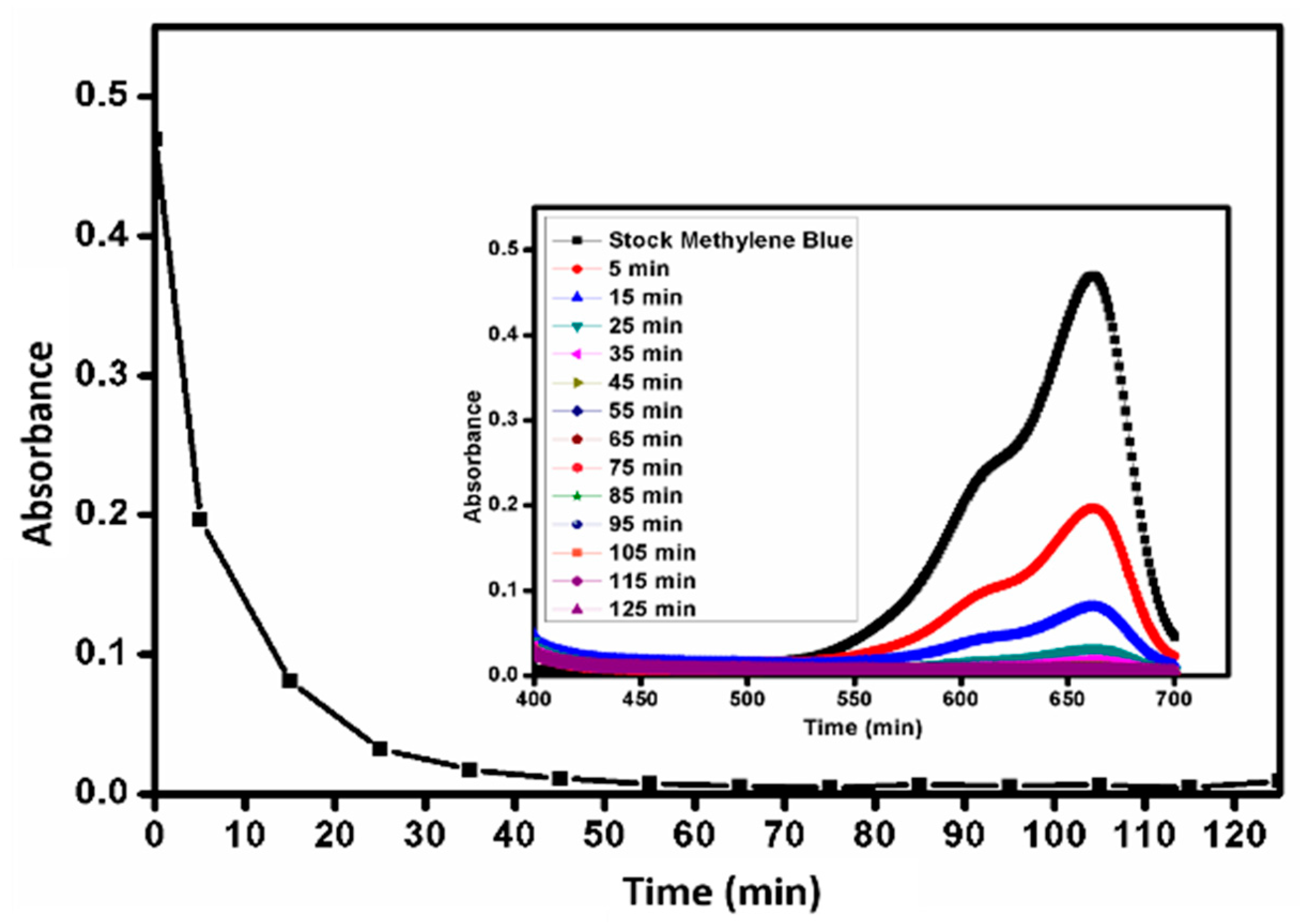 Catalysts 09 00948 g006 Catalysts 09 00948 g006