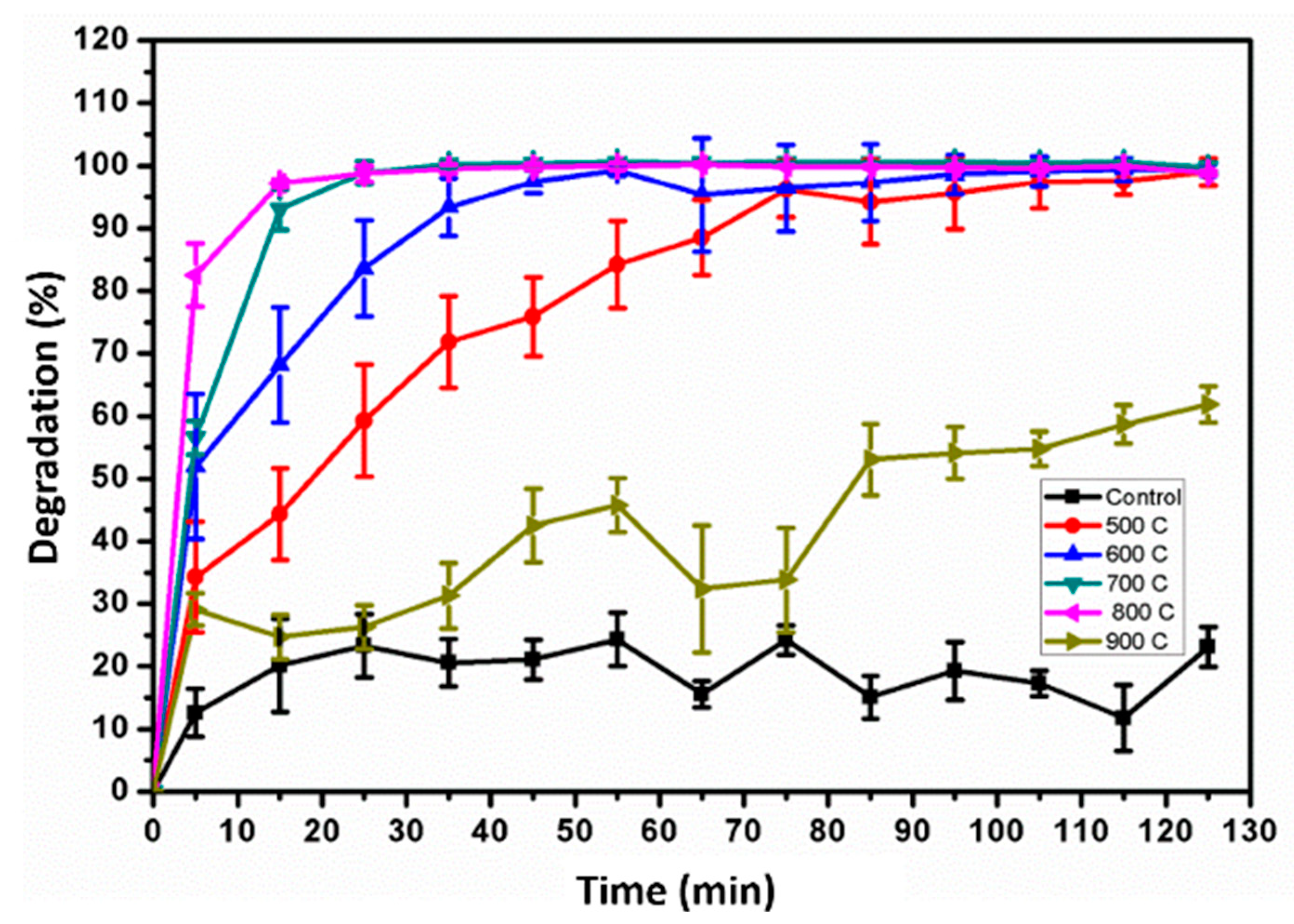 Catalysts 09 00948 g007 Catalysts 09 00948 g007