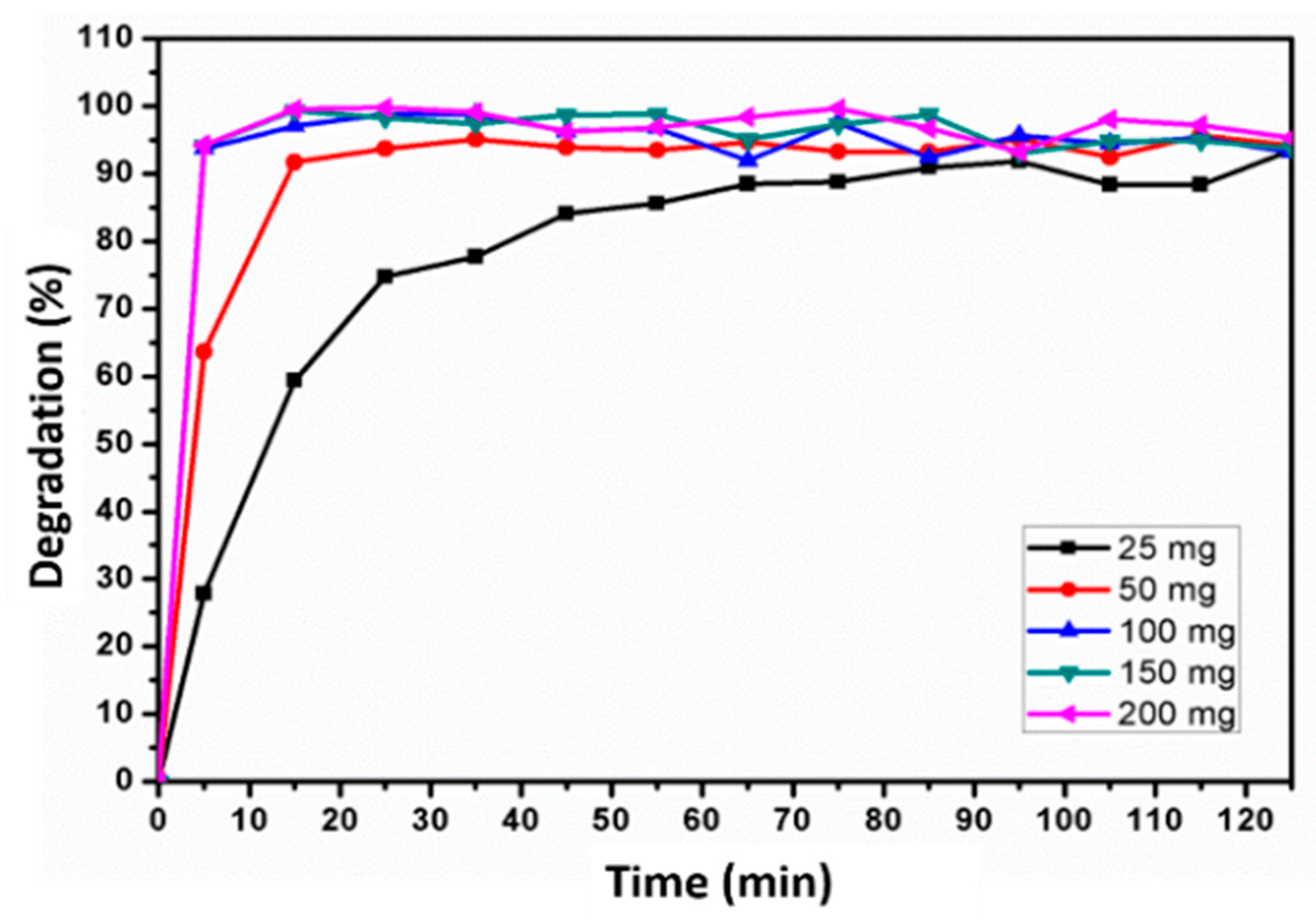 Catalysts 09 00948 g008 Catalysts 09 00948 g008