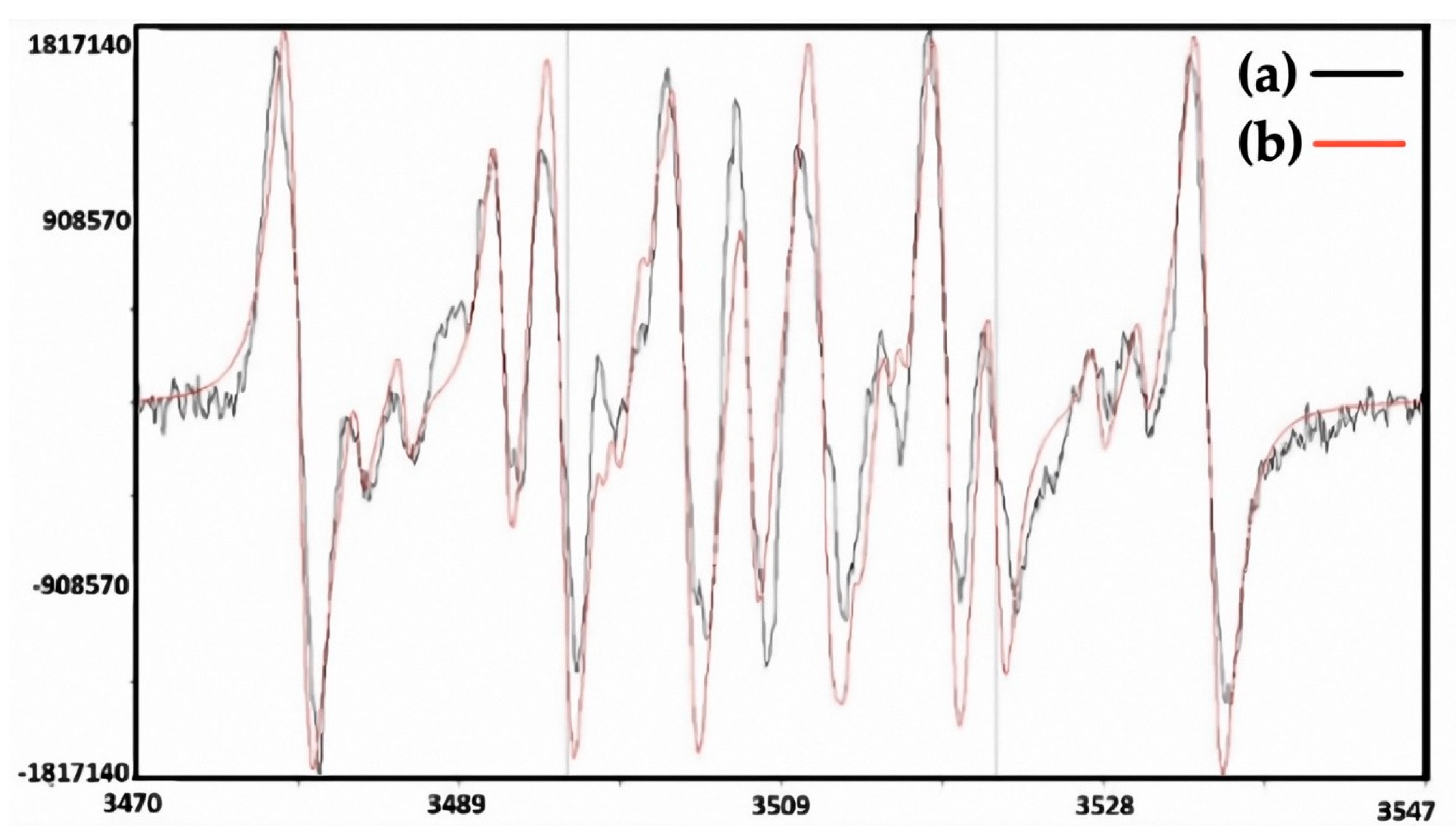Catalysts 09 00948 g010 Catalysts 09 00948 g010