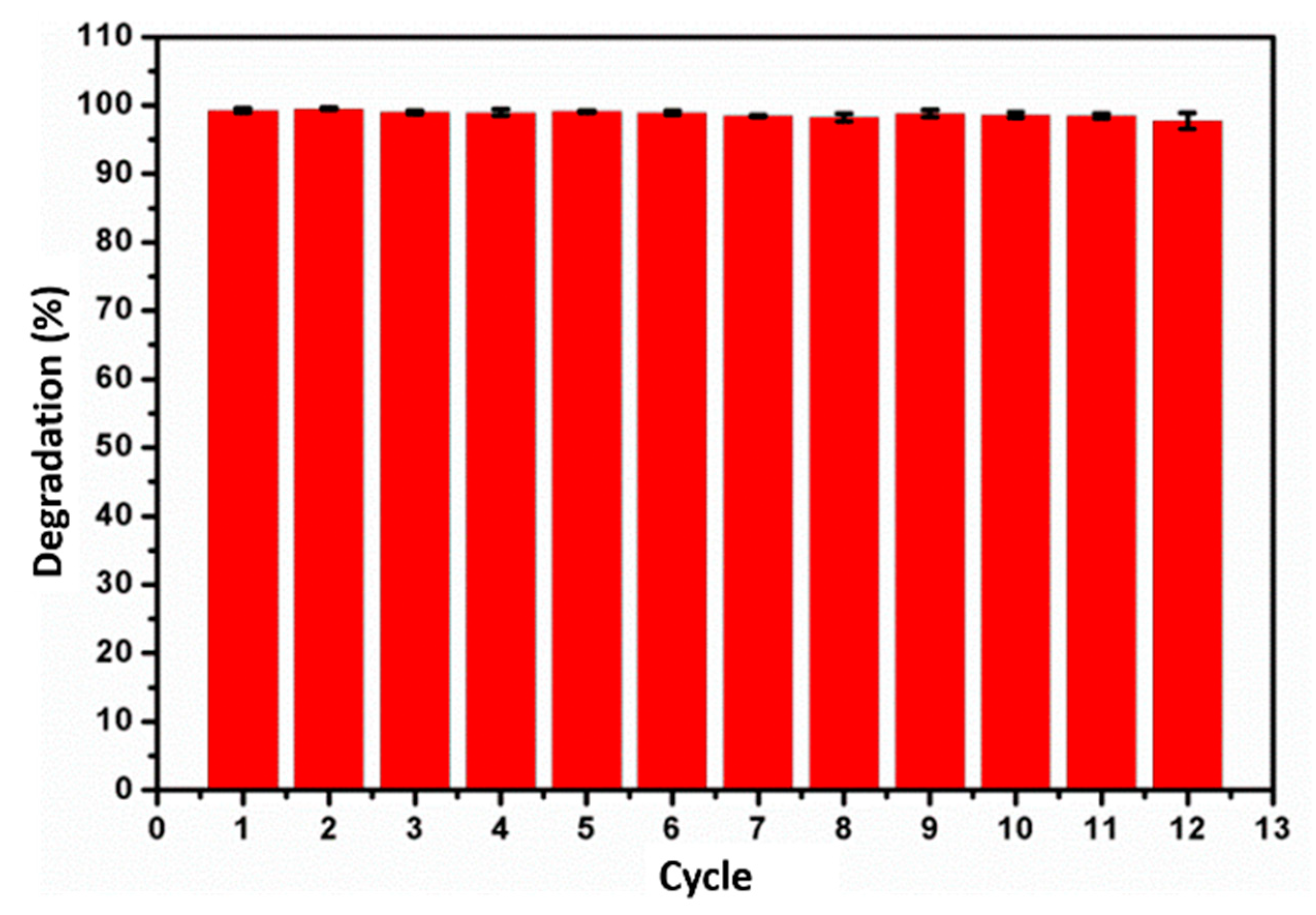 Catalysts 09 00948 g011 Catalysts 09 00948 g011