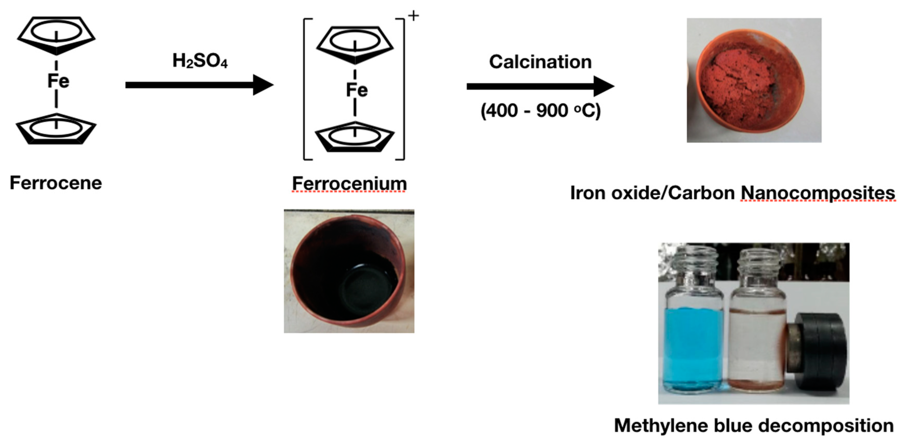 Catalysts 09 00948 sch001 Catalysts 09 00948 sch001