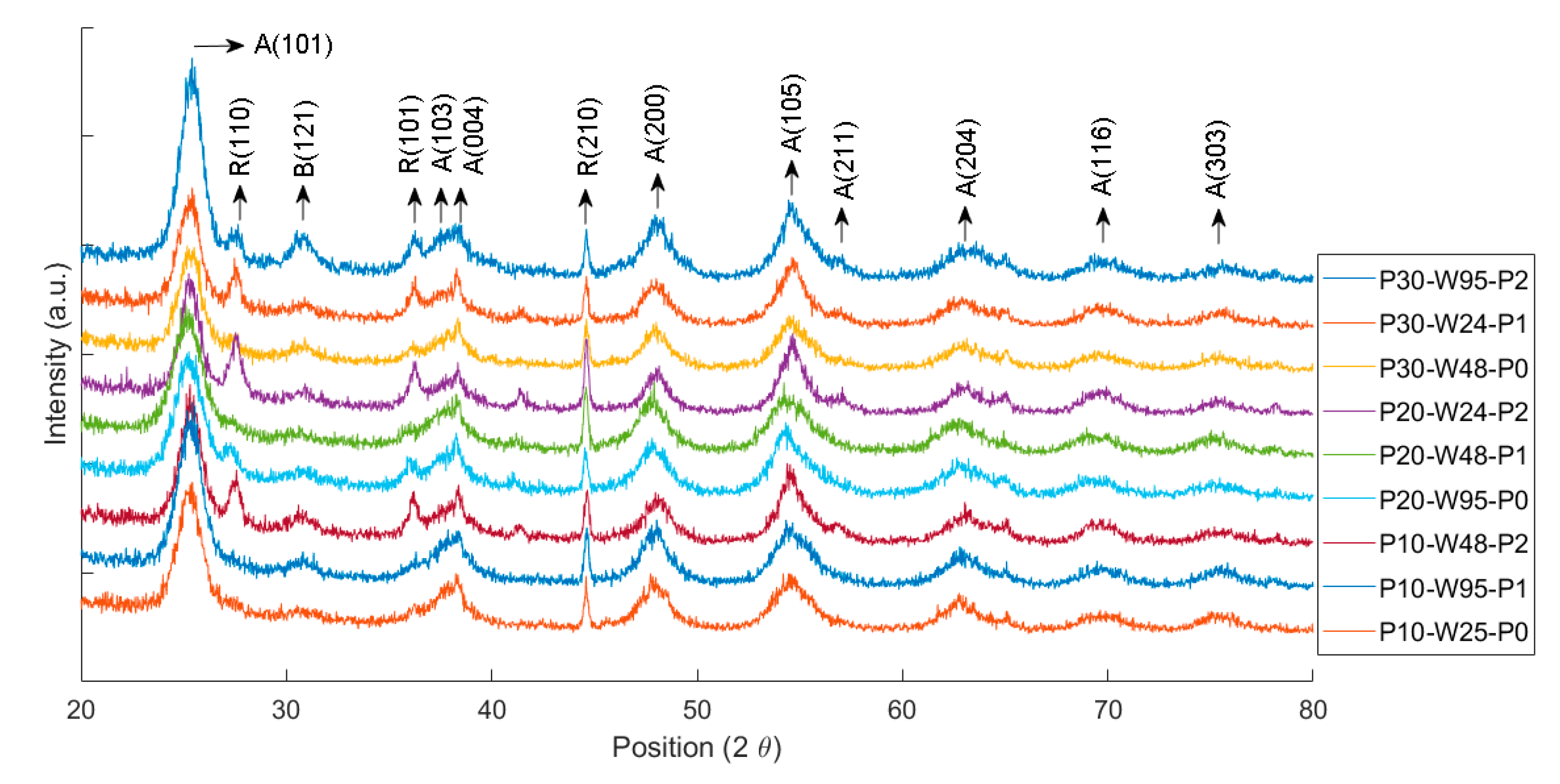 Catalysts 09 00949 g001