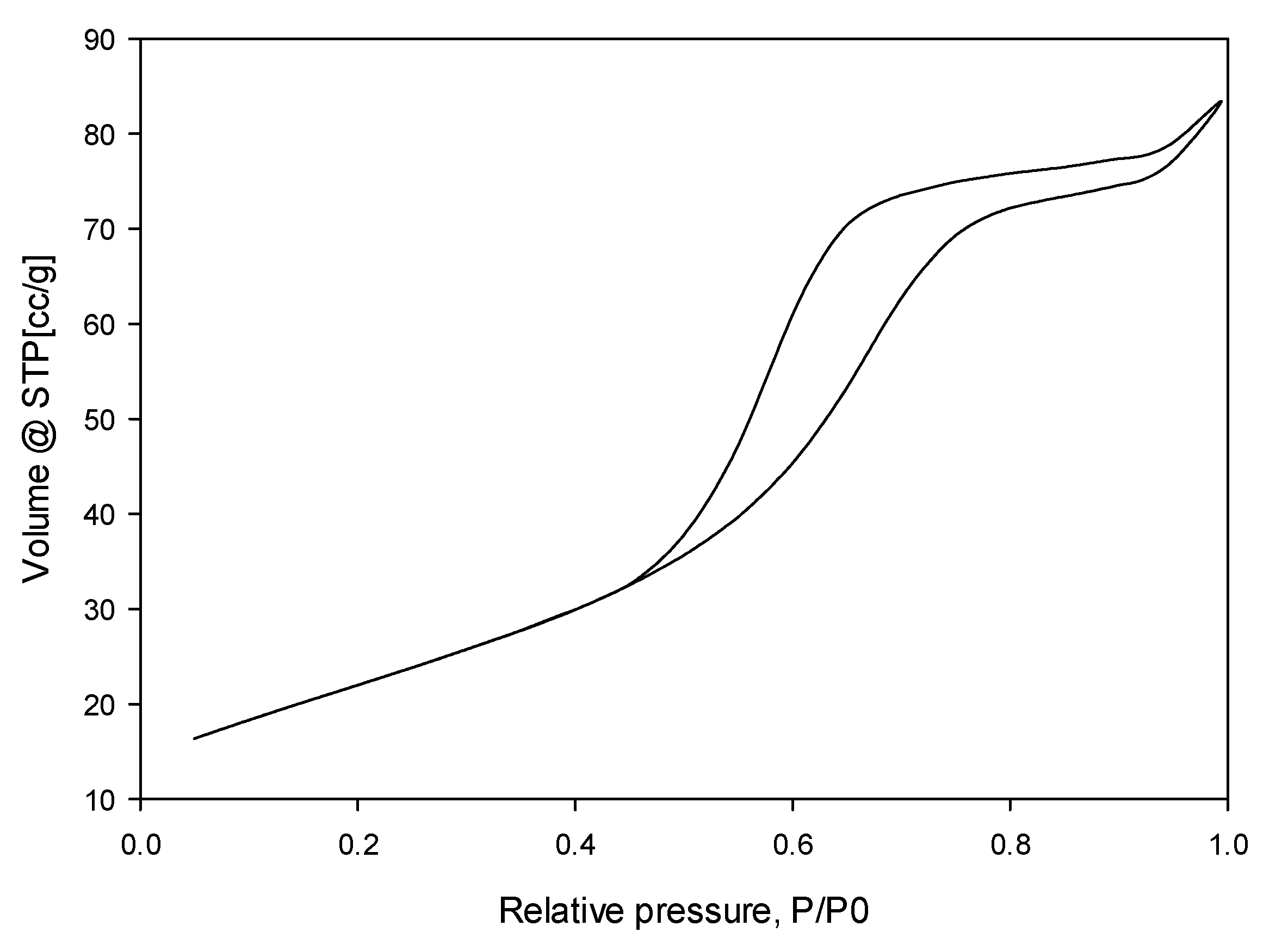 Catalysts 09 00949 g002