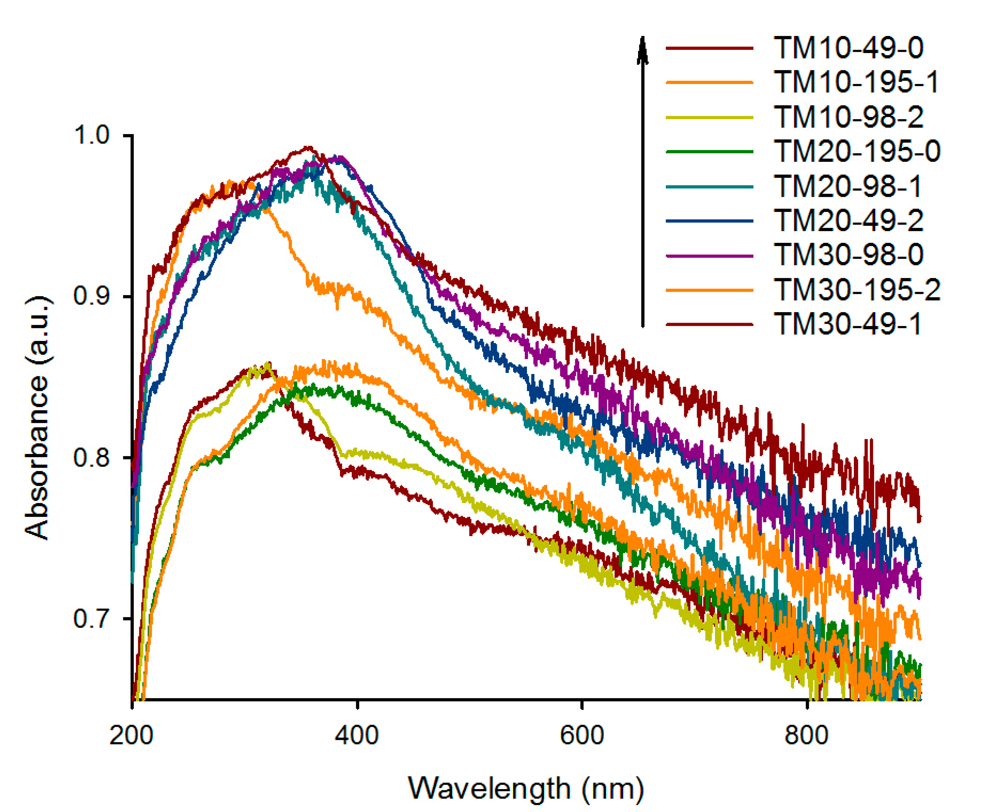 Catalysts 09 00949 g003