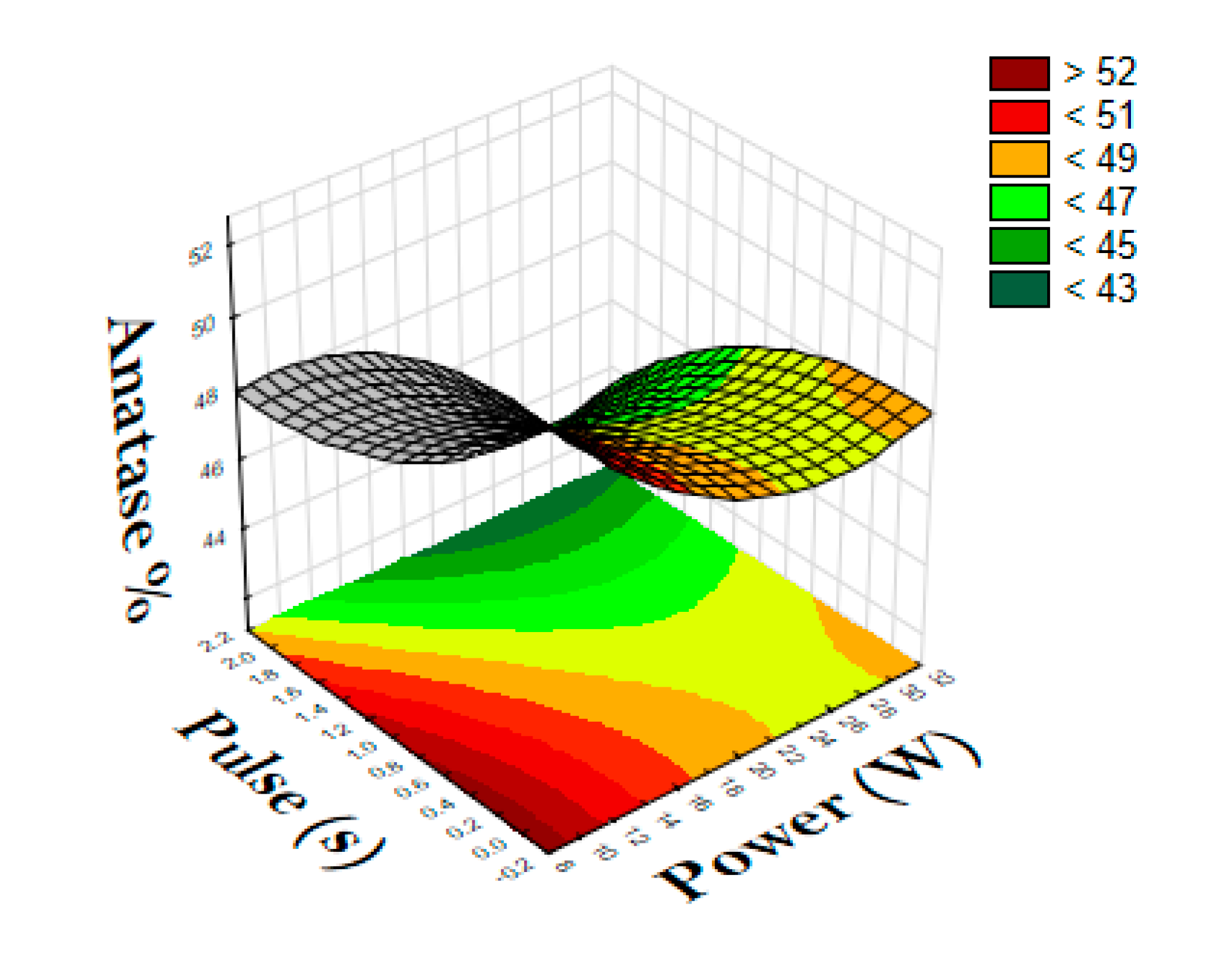 Catalysts 09 00949 g004a