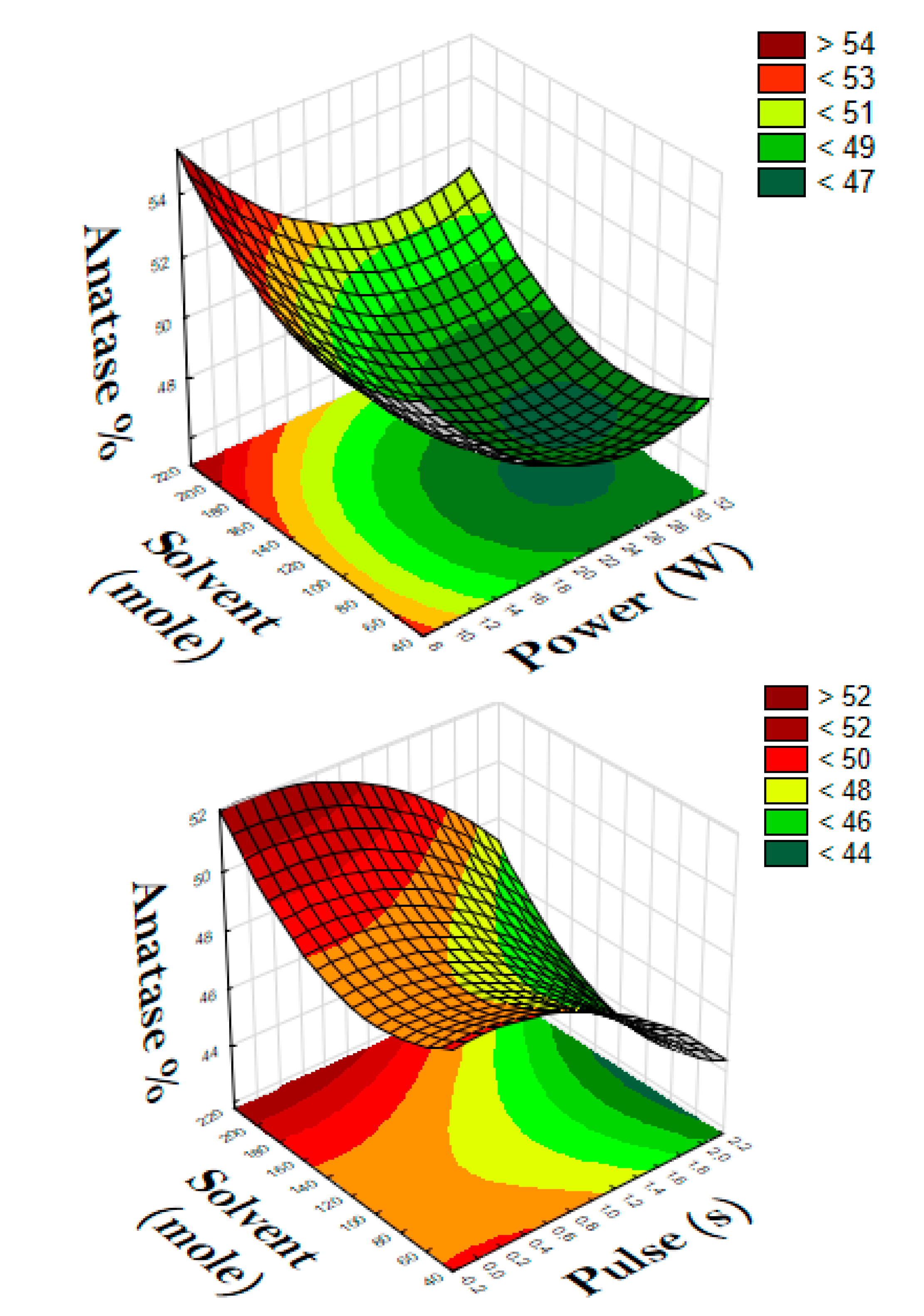 Catalysts 09 00949 g004b