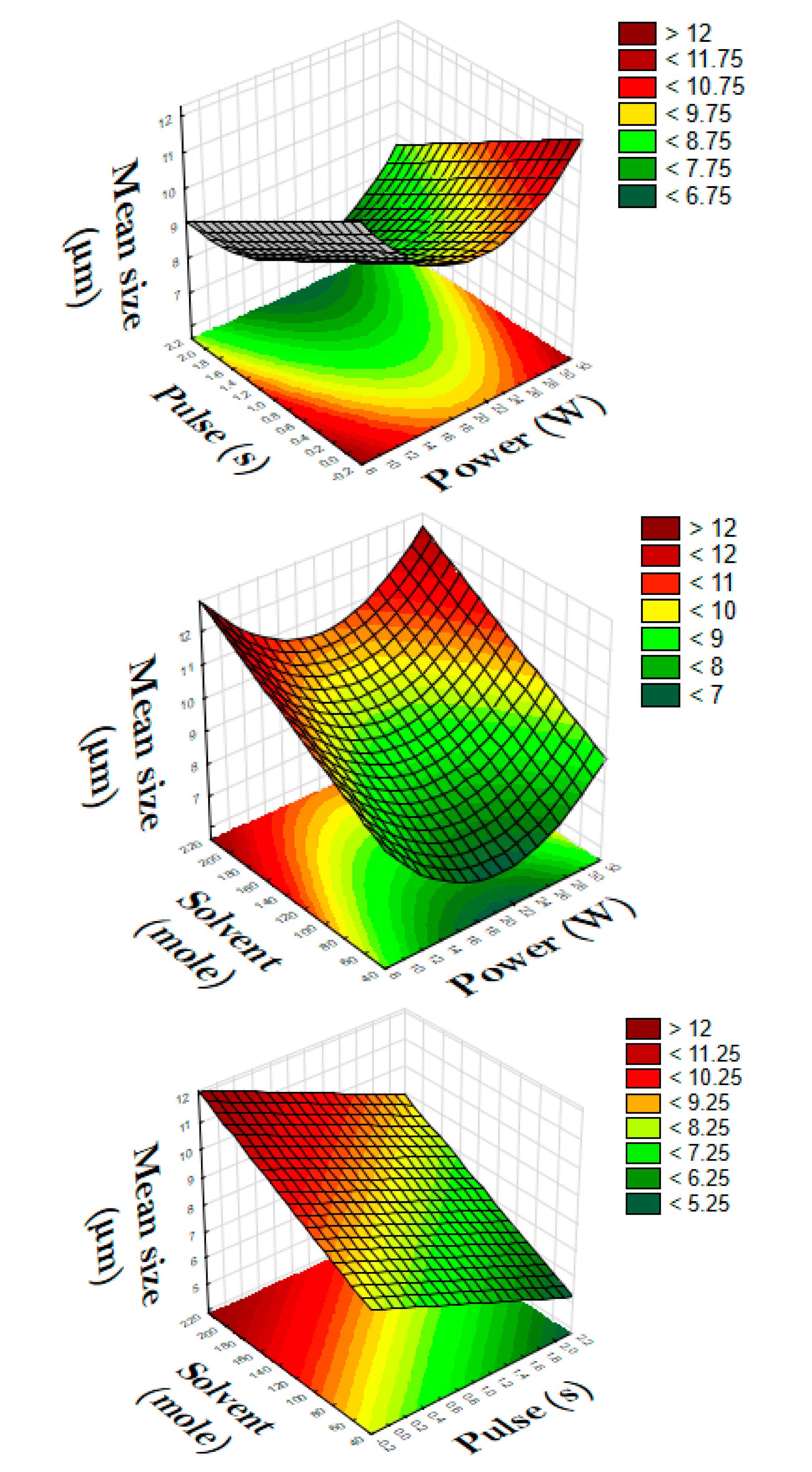 Catalysts 09 00949 g006