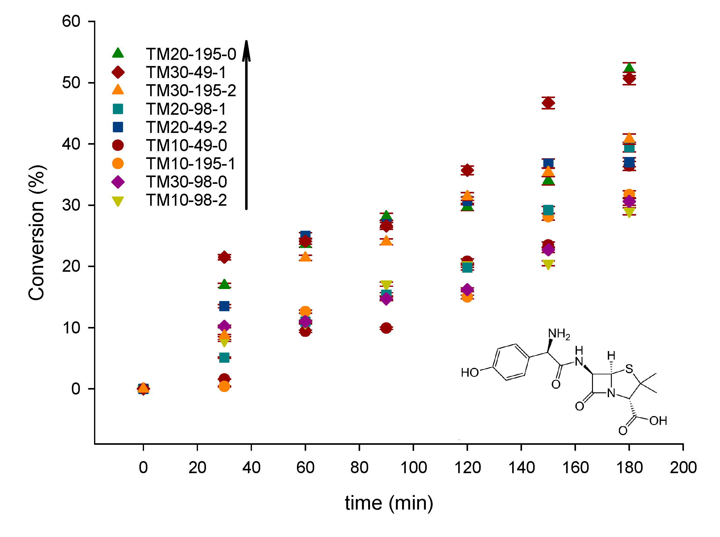 Catalysts 09 00949 g008