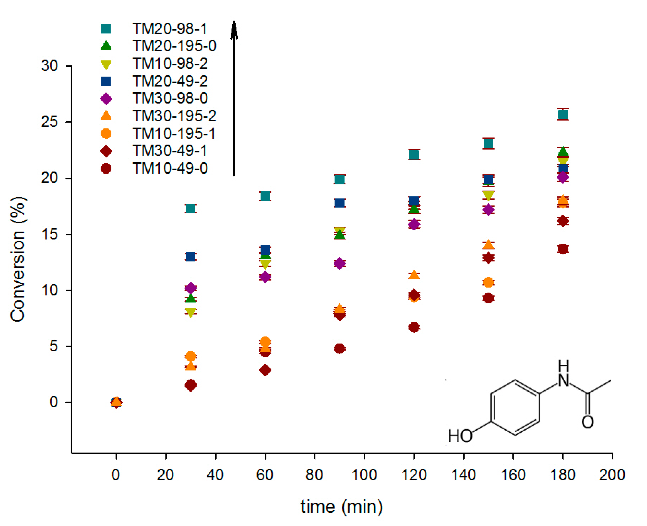 Catalysts 09 00949 g009