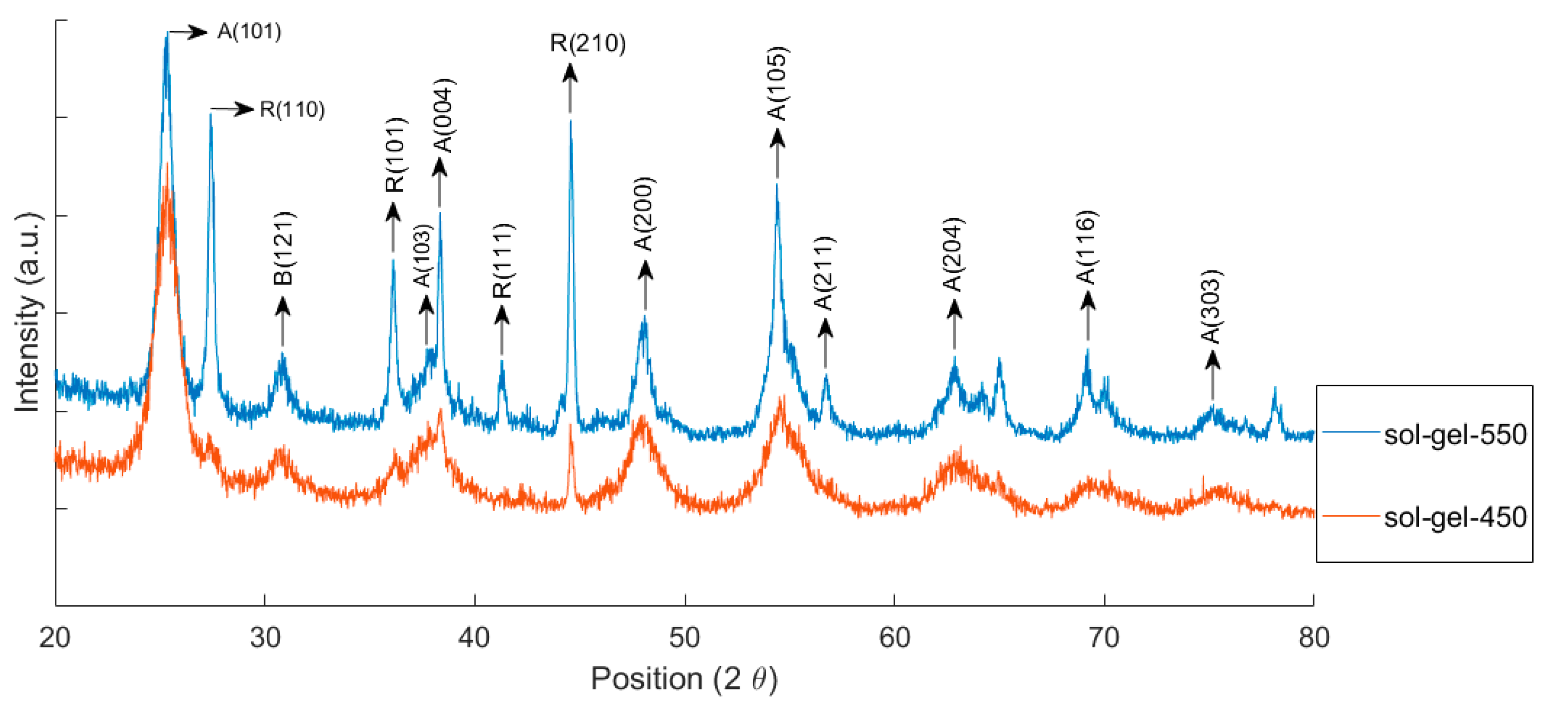Catalysts 09 00949 g010