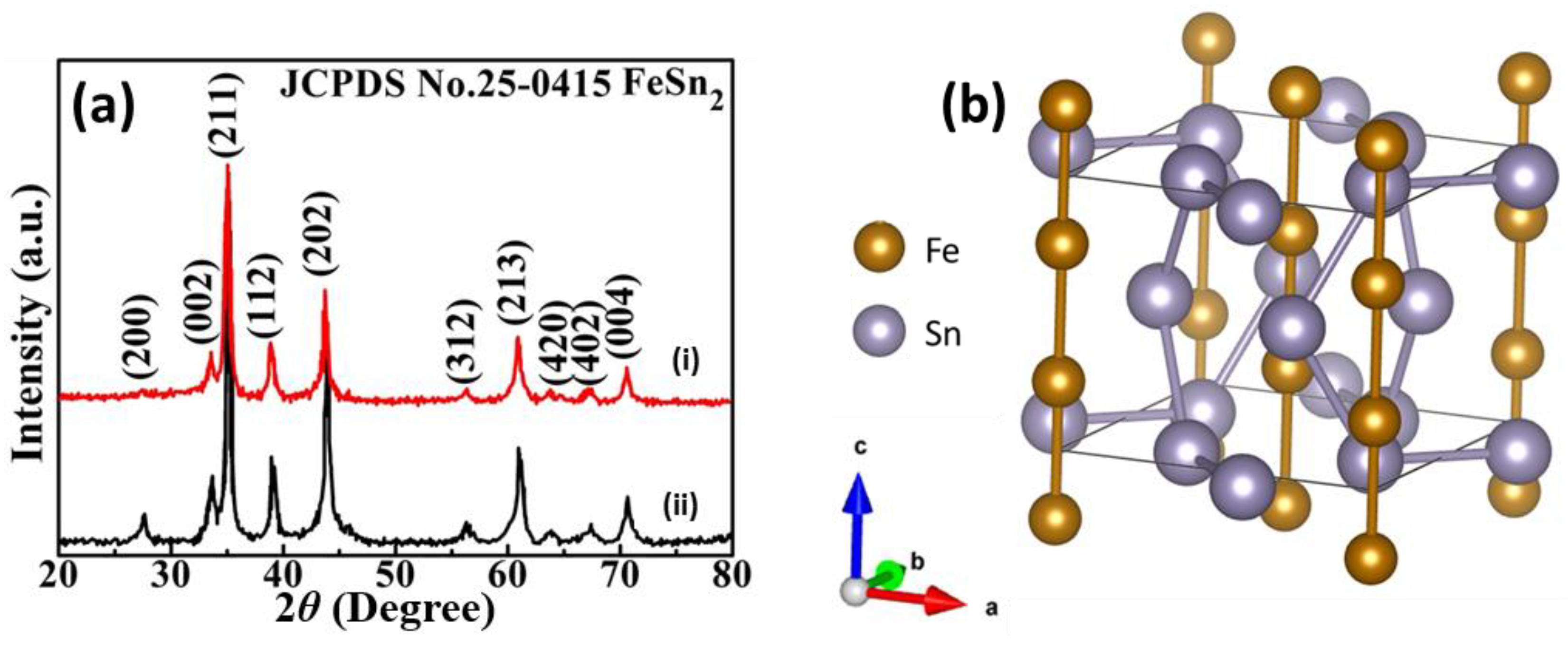 Catalysts 09 00950 g001 Catalysts 09 00950 g001