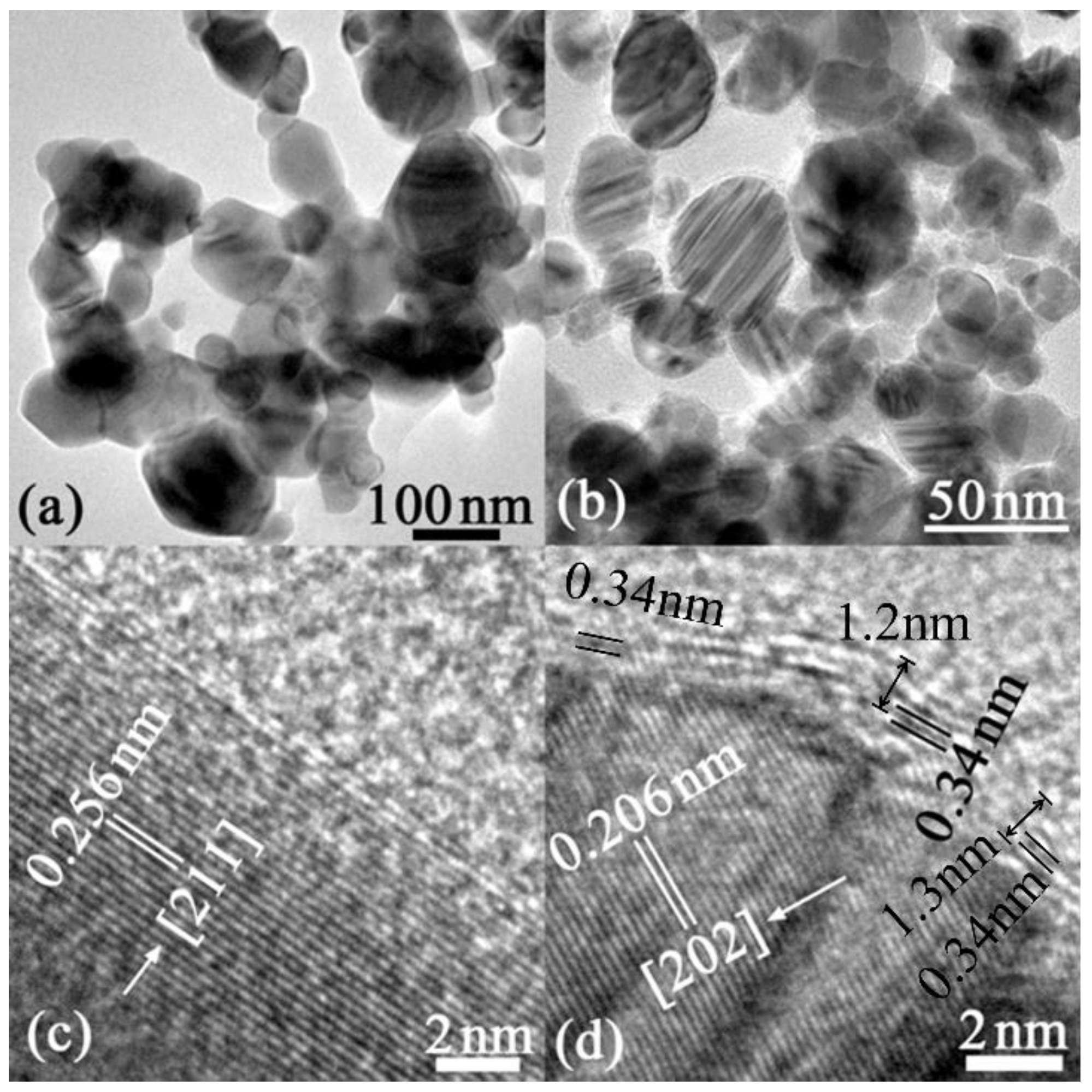 Catalysts 09 00950 g002 Catalysts 09 00950 g002