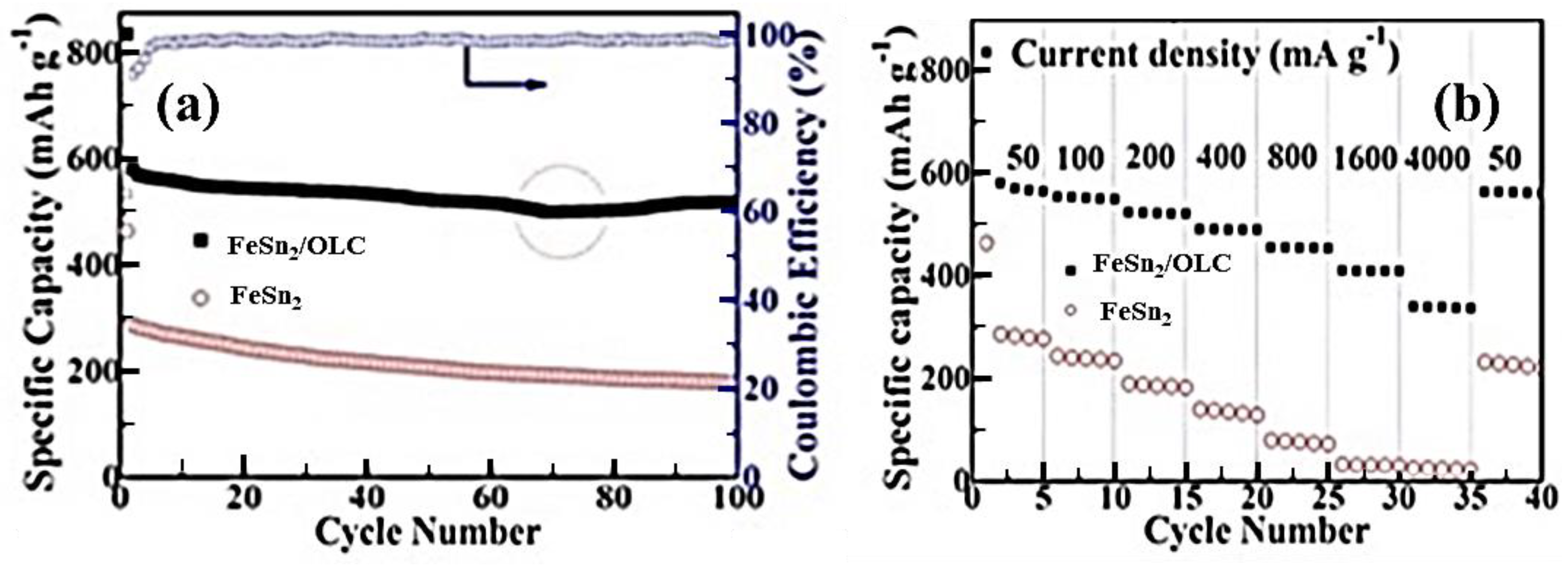 Catalysts 09 00950 g004 Catalysts 09 00950 g004