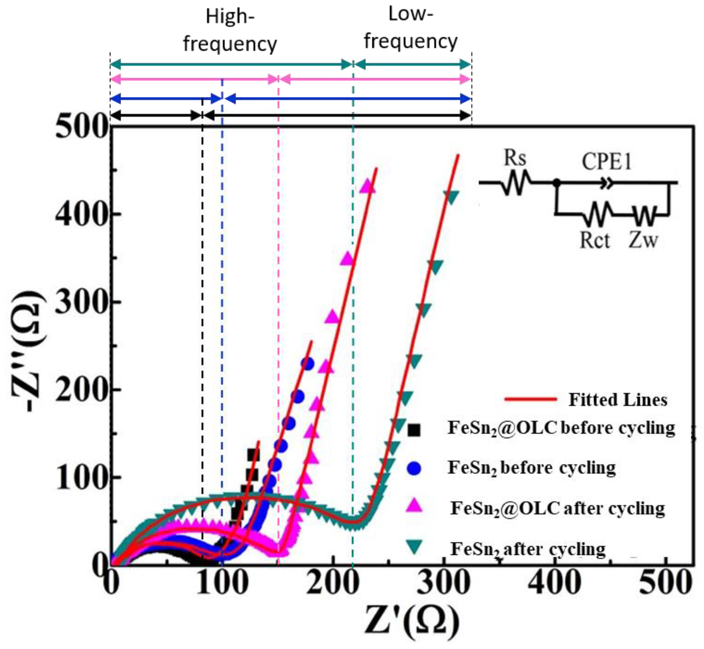 Catalysts 09 00950 g005 Catalysts 09 00950 g005
