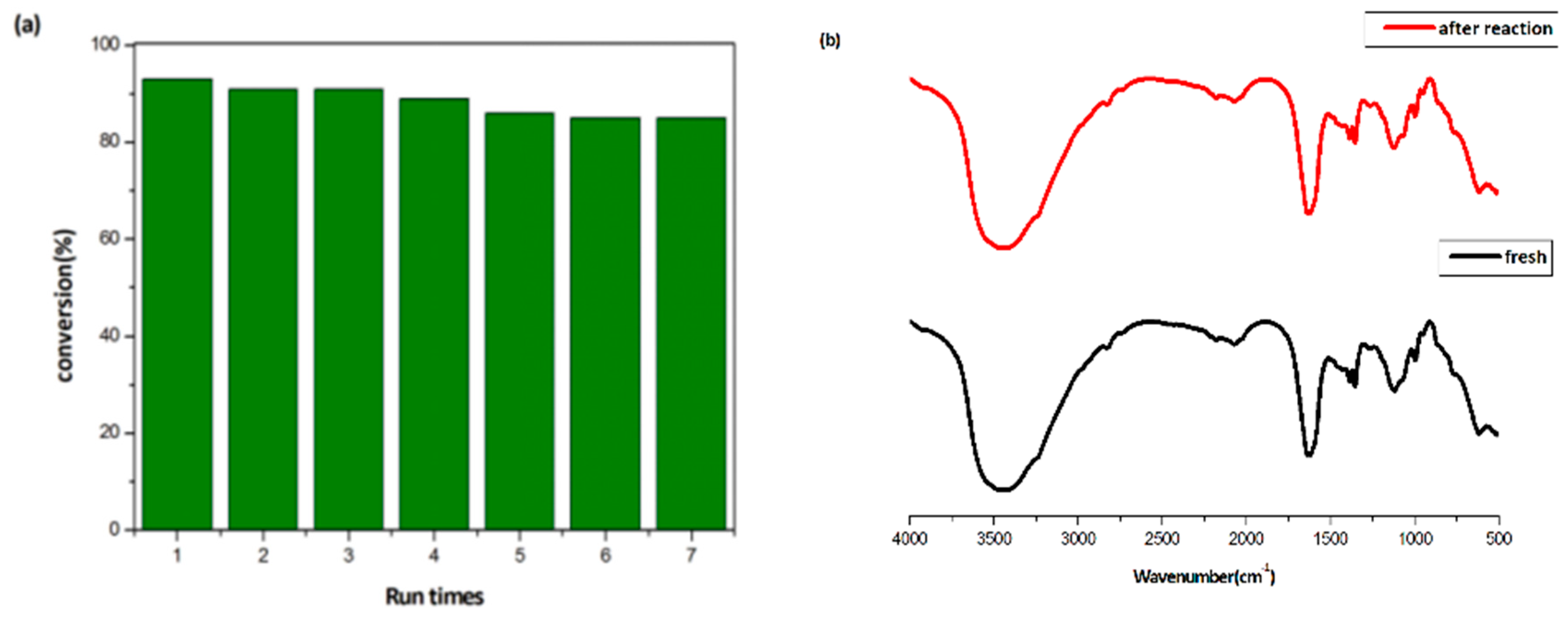 Catalysts 09 00951 g002 Catalysts 09 00951 g002