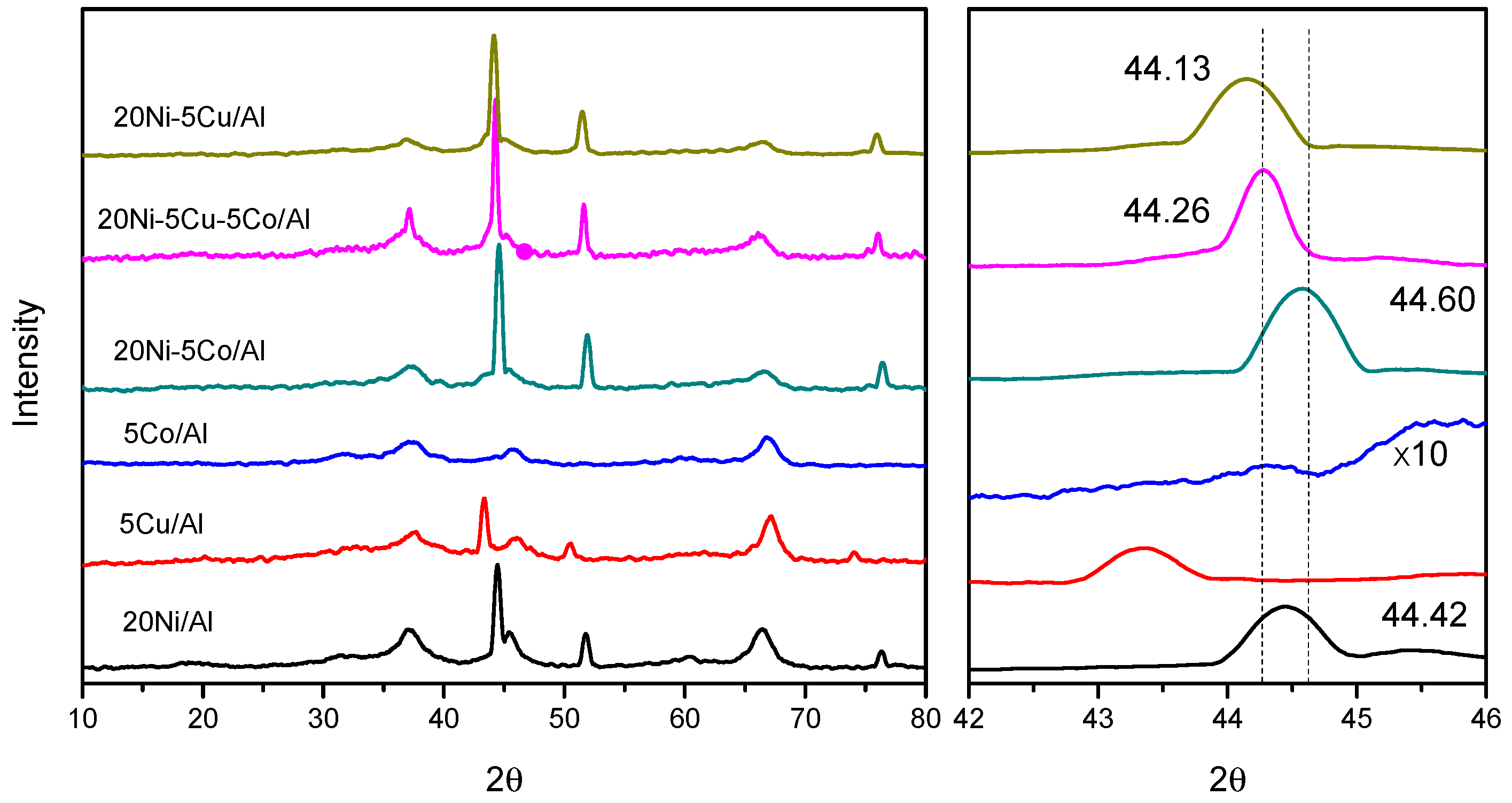 Catalysts 09 00952 g001