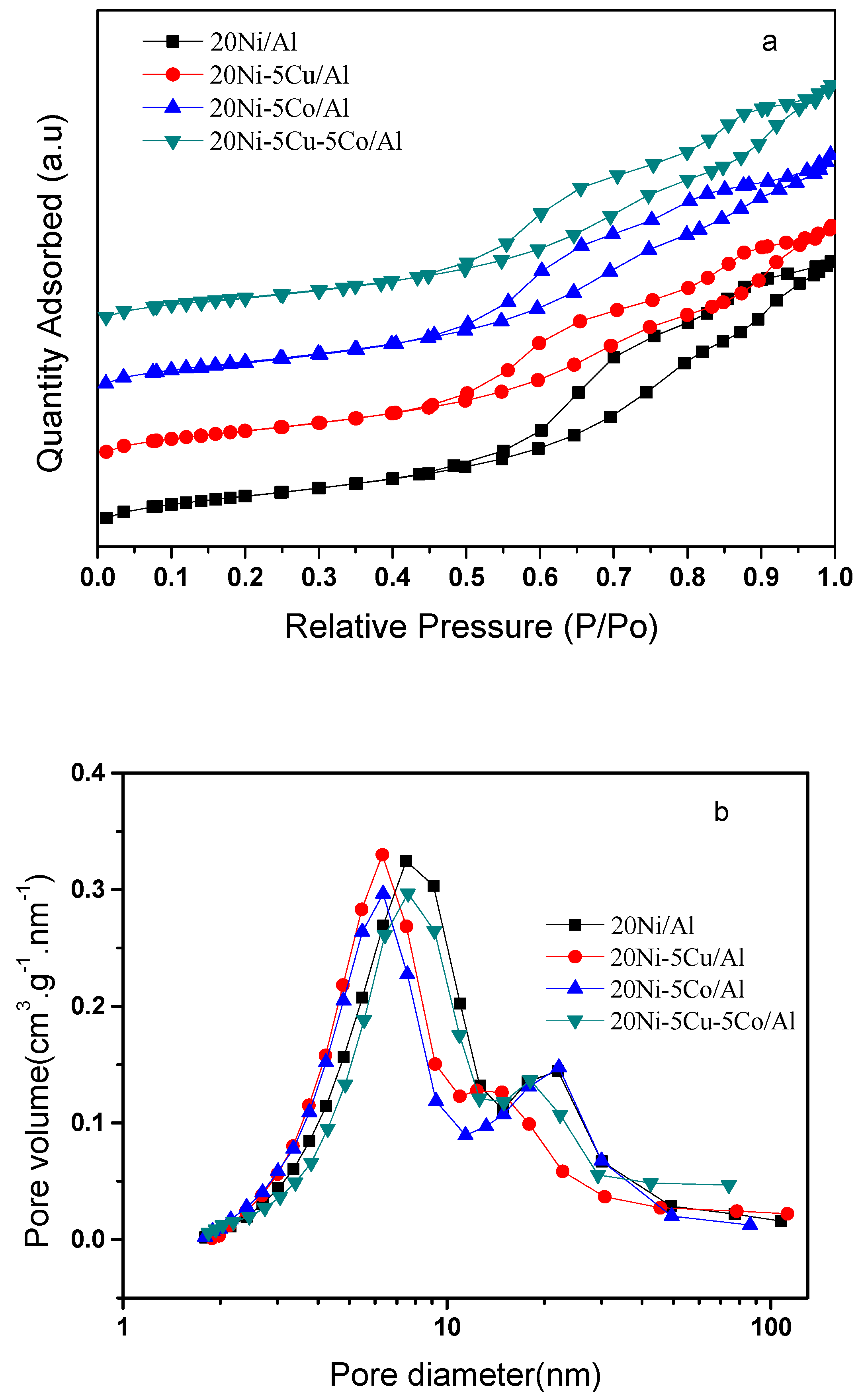 Catalysts 09 00952 g002