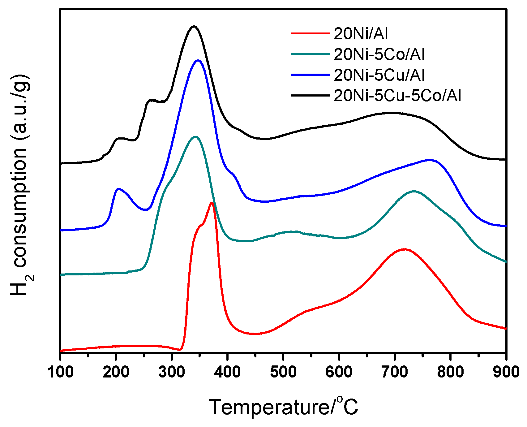 Catalysts 09 00952 g003