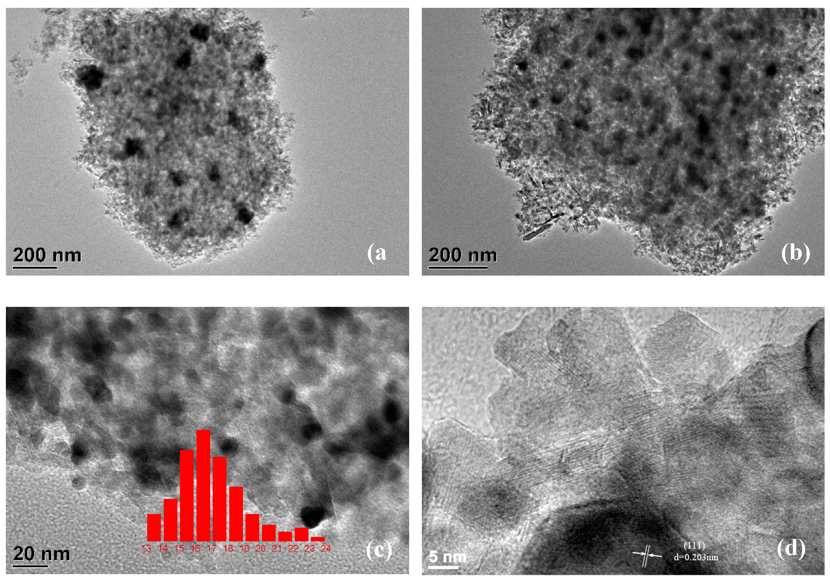 Catalysts 09 00952 g005