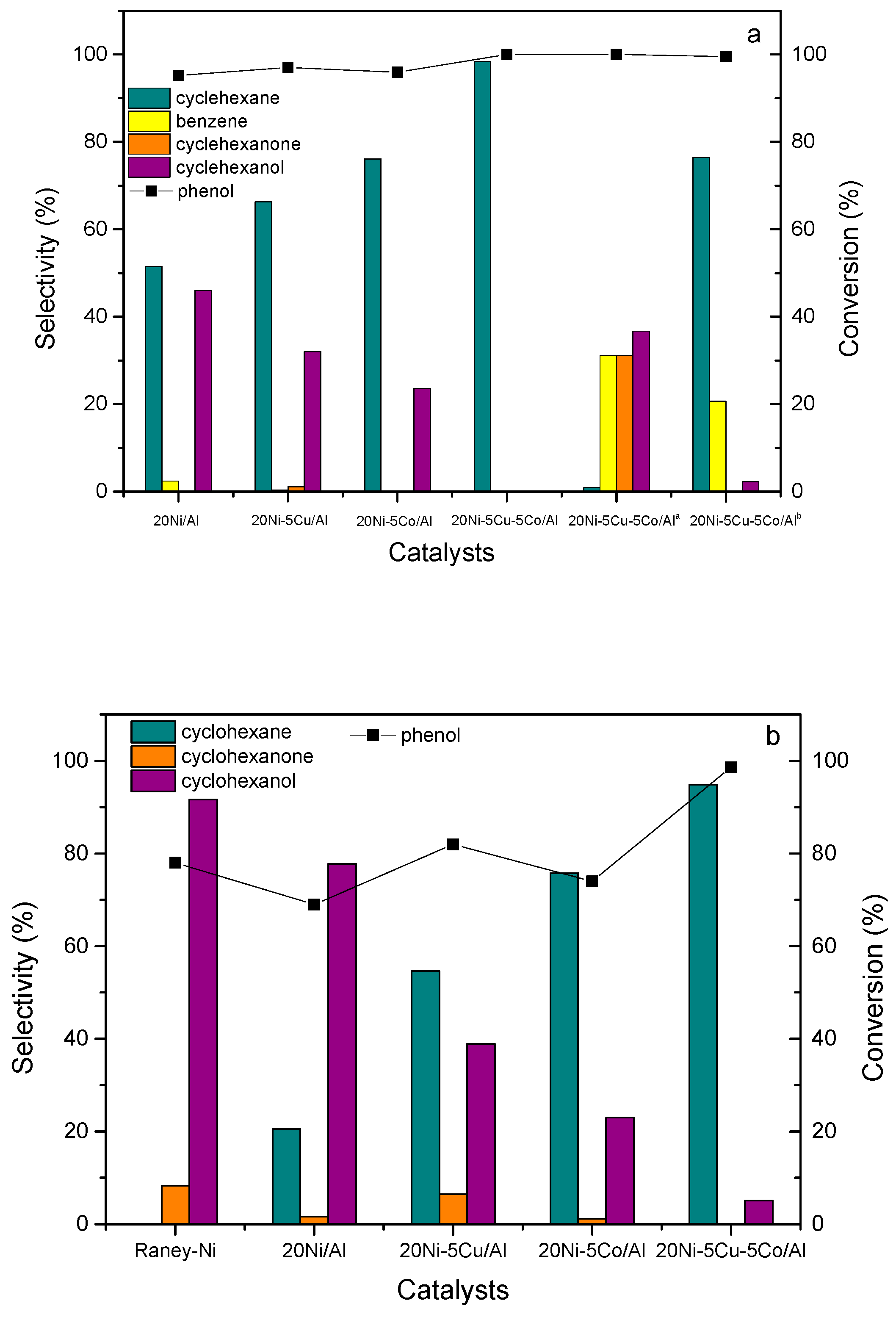 Catalysts 09 00952 g006