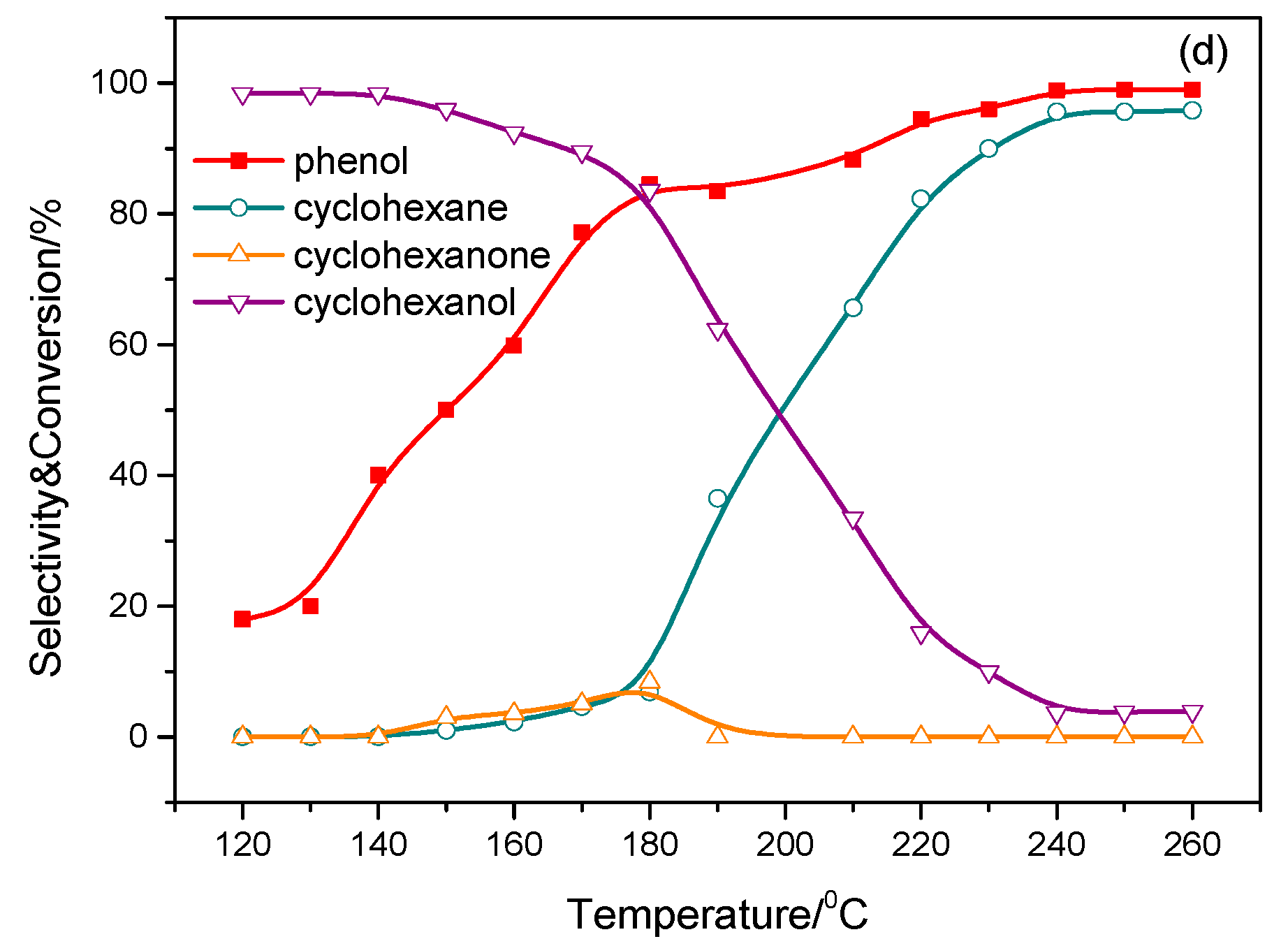Catalysts 09 00952 g007b