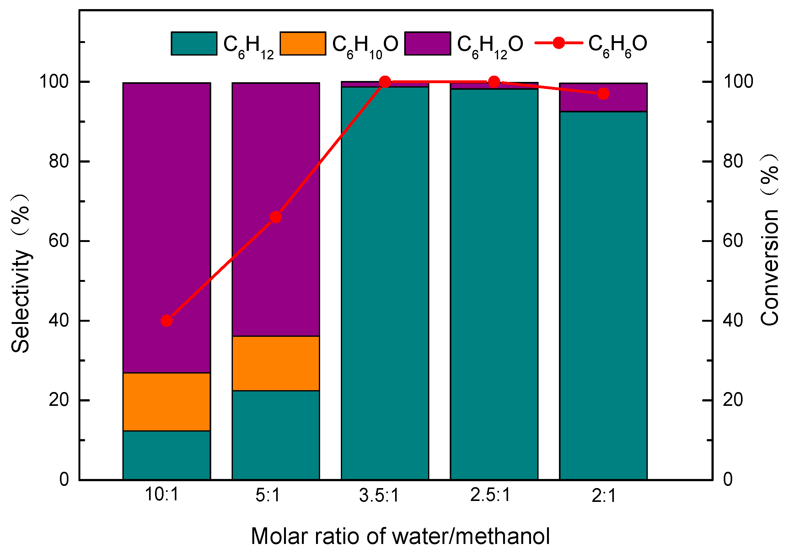 Catalysts 09 00952 g009