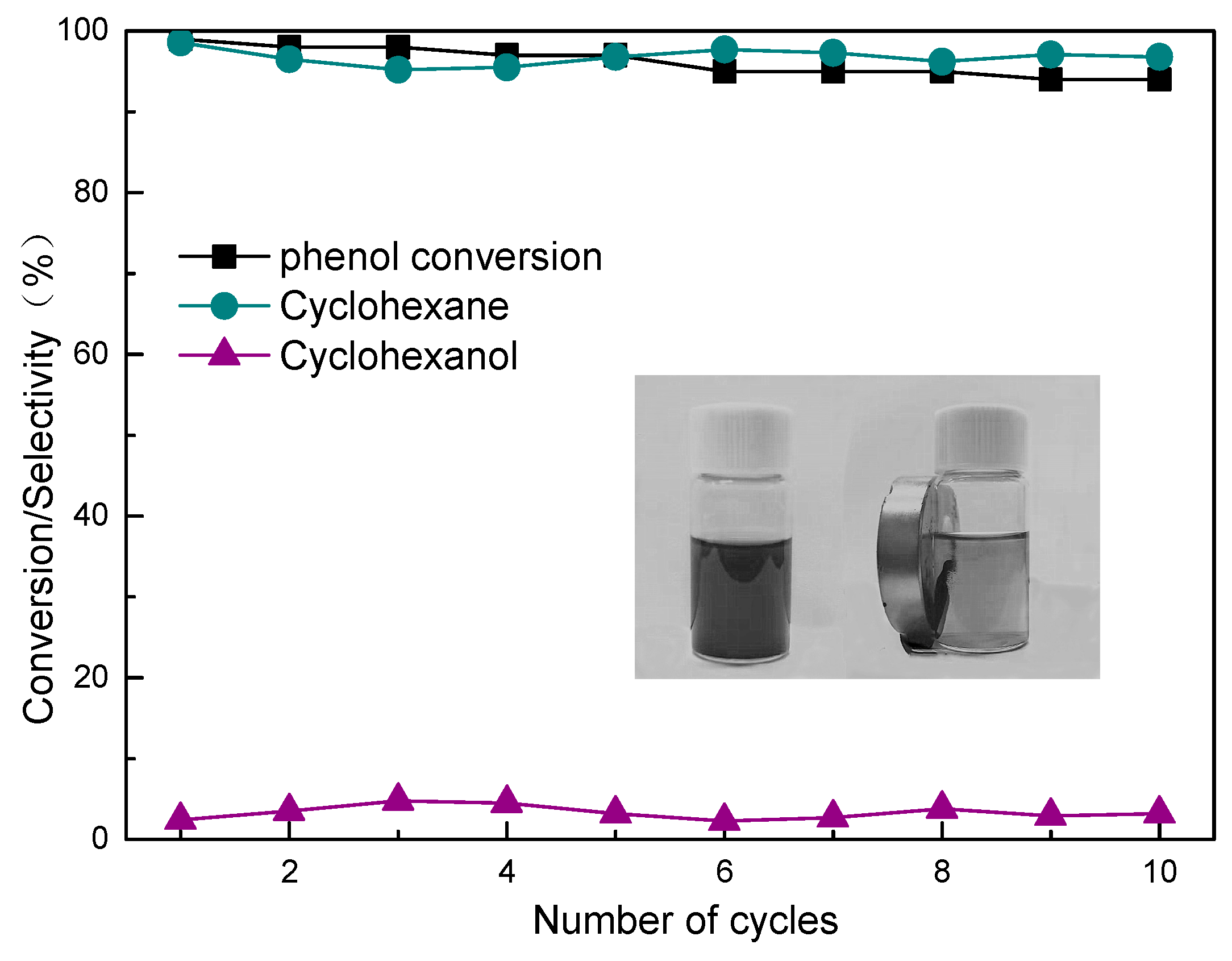 Catalysts 09 00952 g010