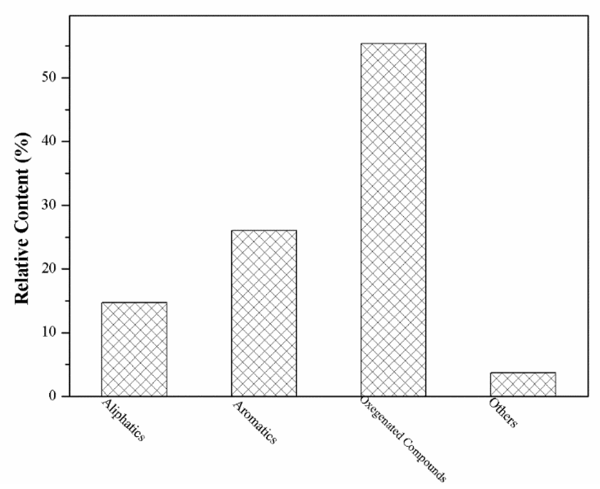 Catalysts 09 00953 g002
