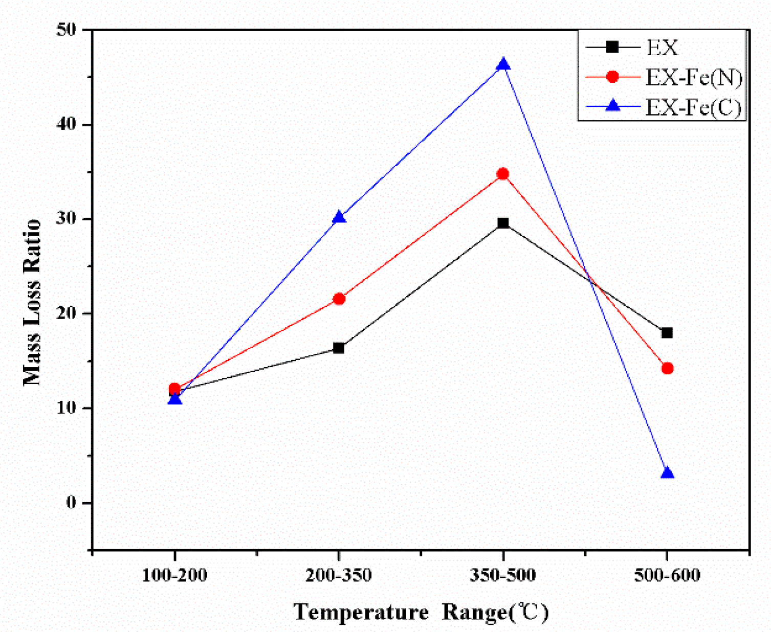 Catalysts 09 00953 g005