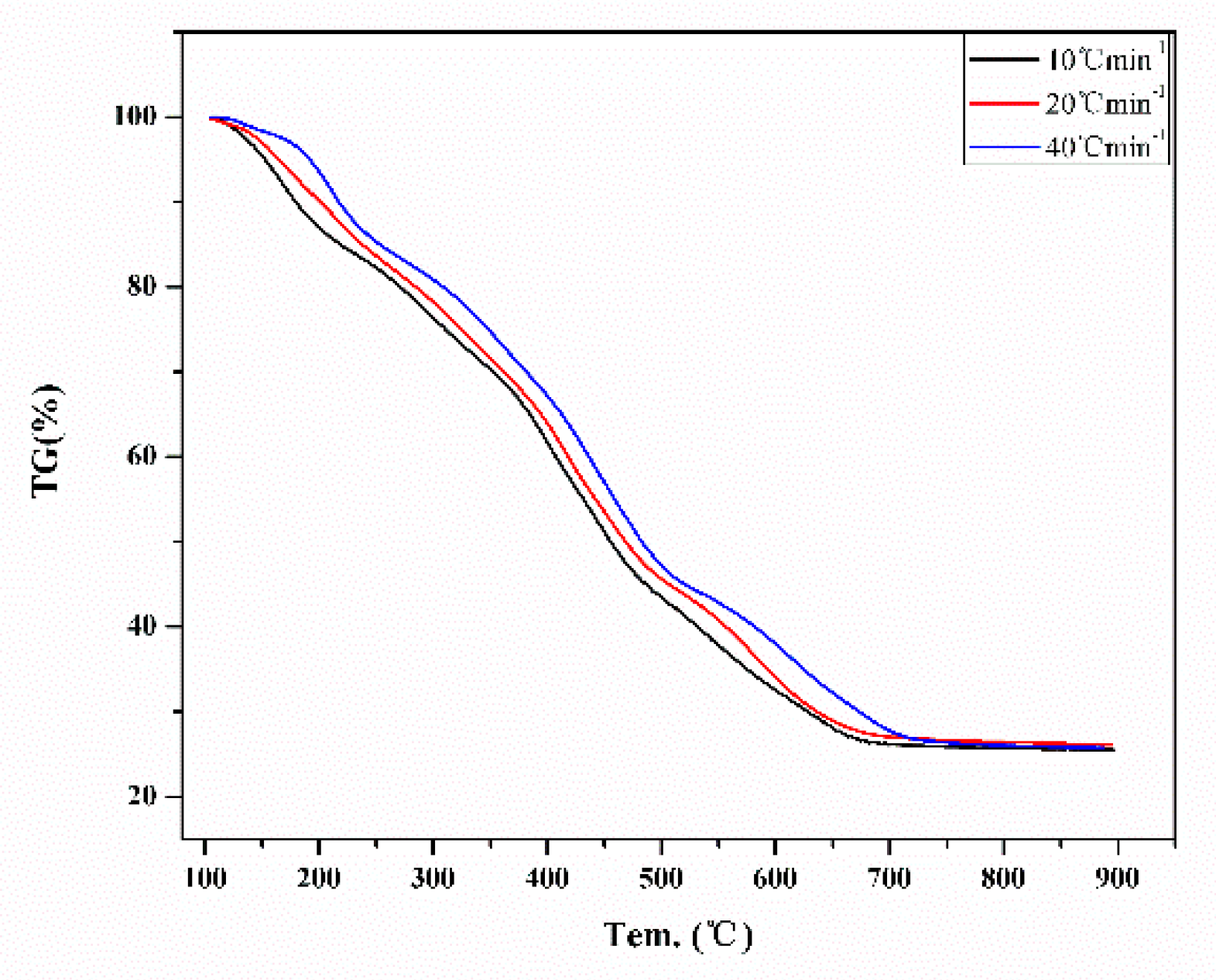 Catalysts 09 00953 g007