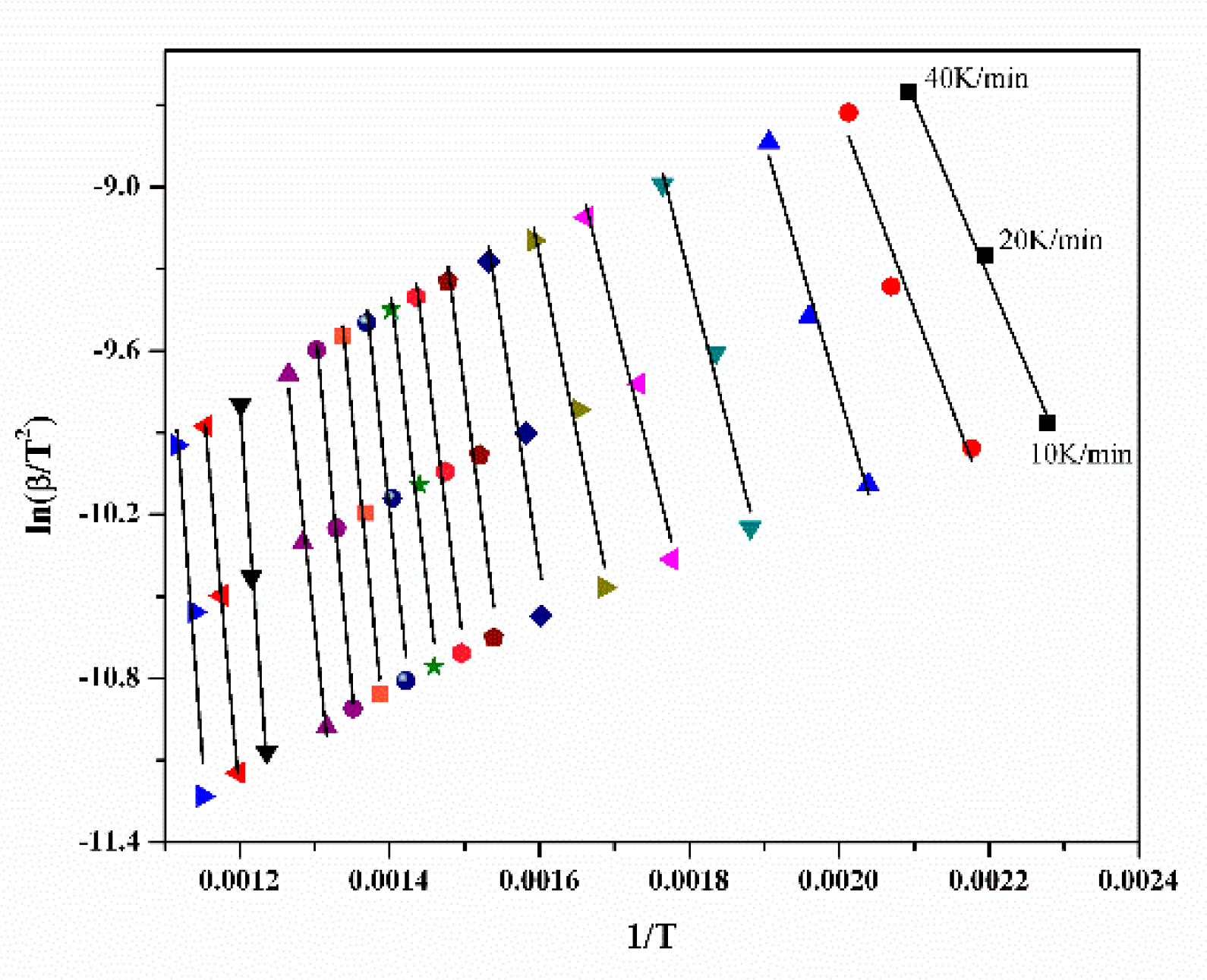 Catalysts 09 00953 g008