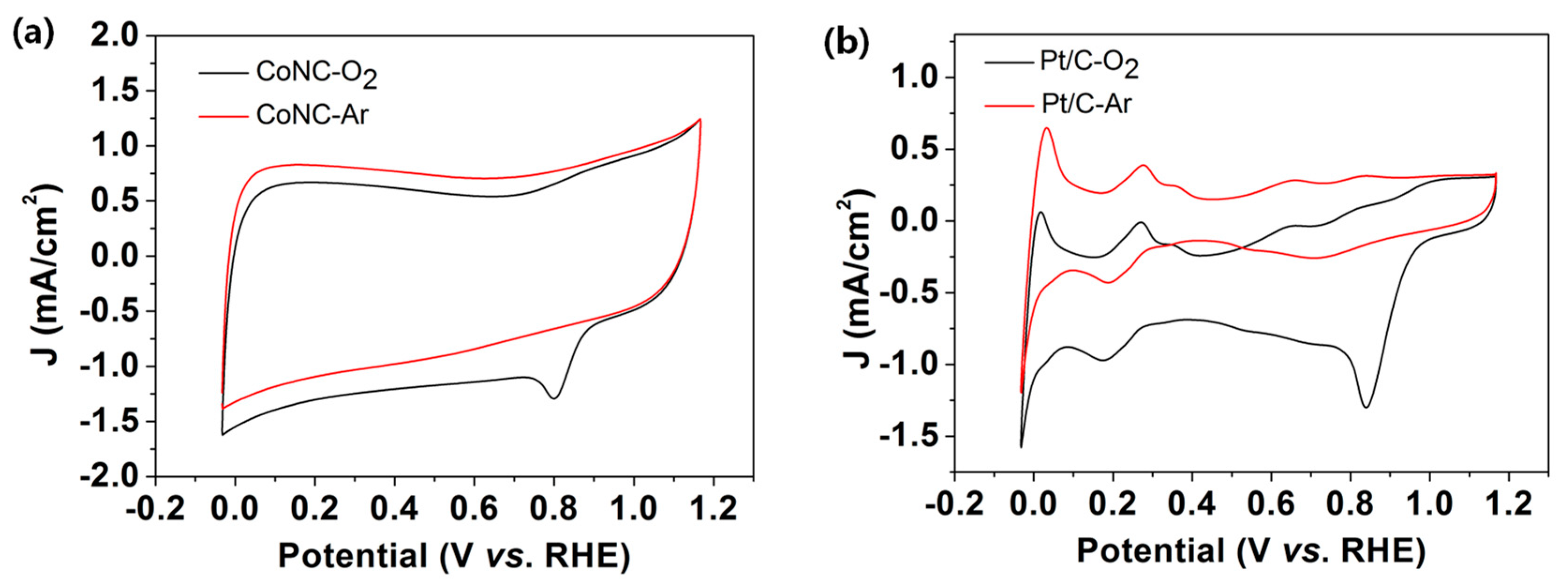 Catalysts 09 00954 g003